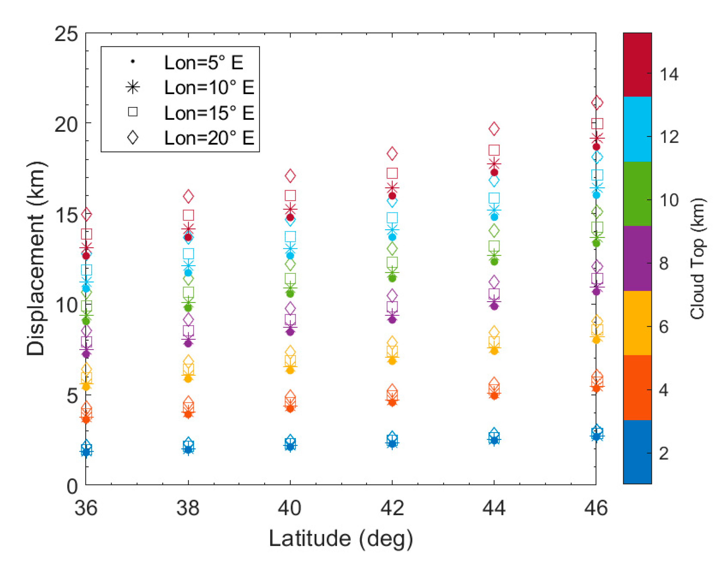 Remotesensing 12 02444 g002