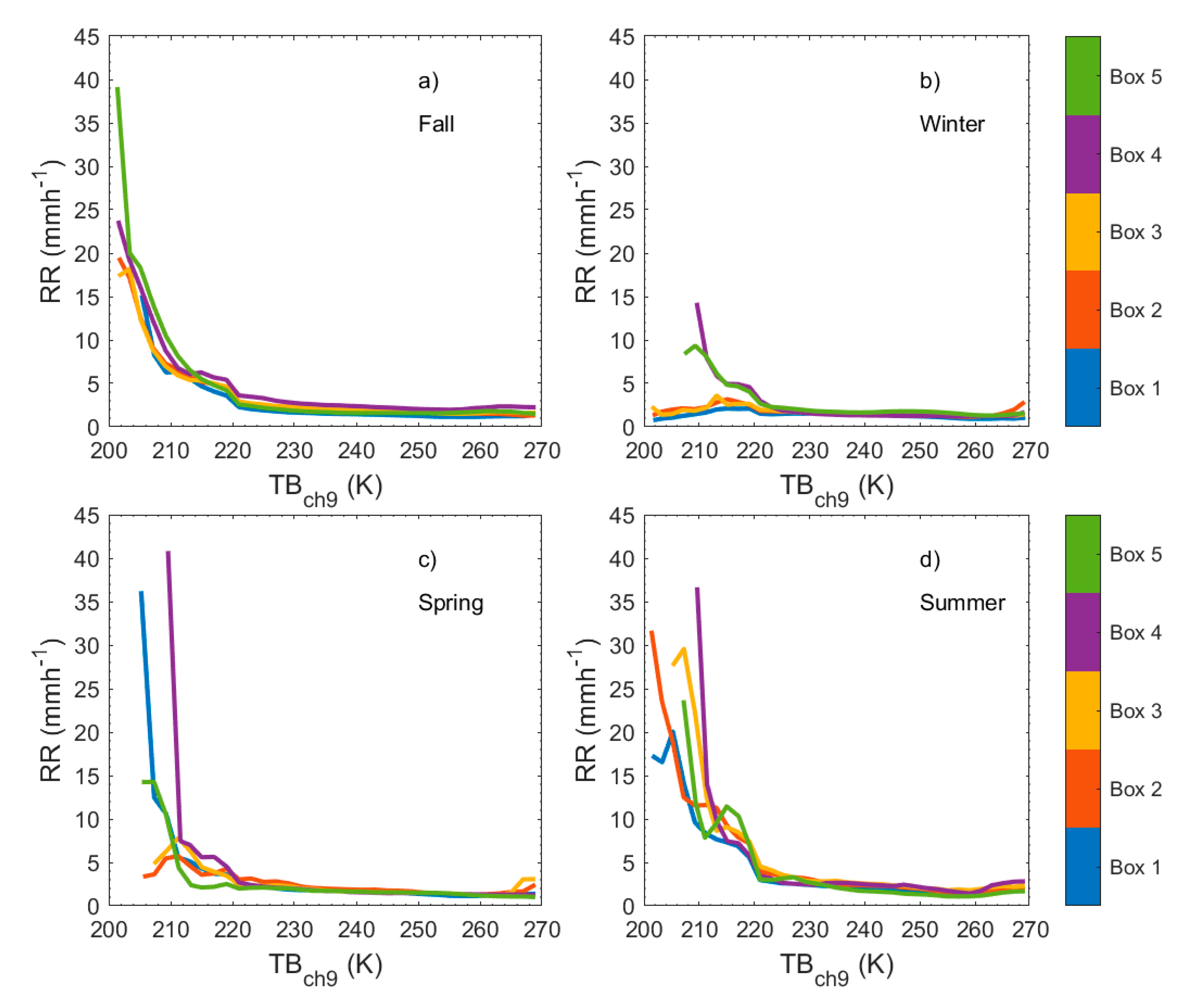 Remotesensing 12 02444 g004