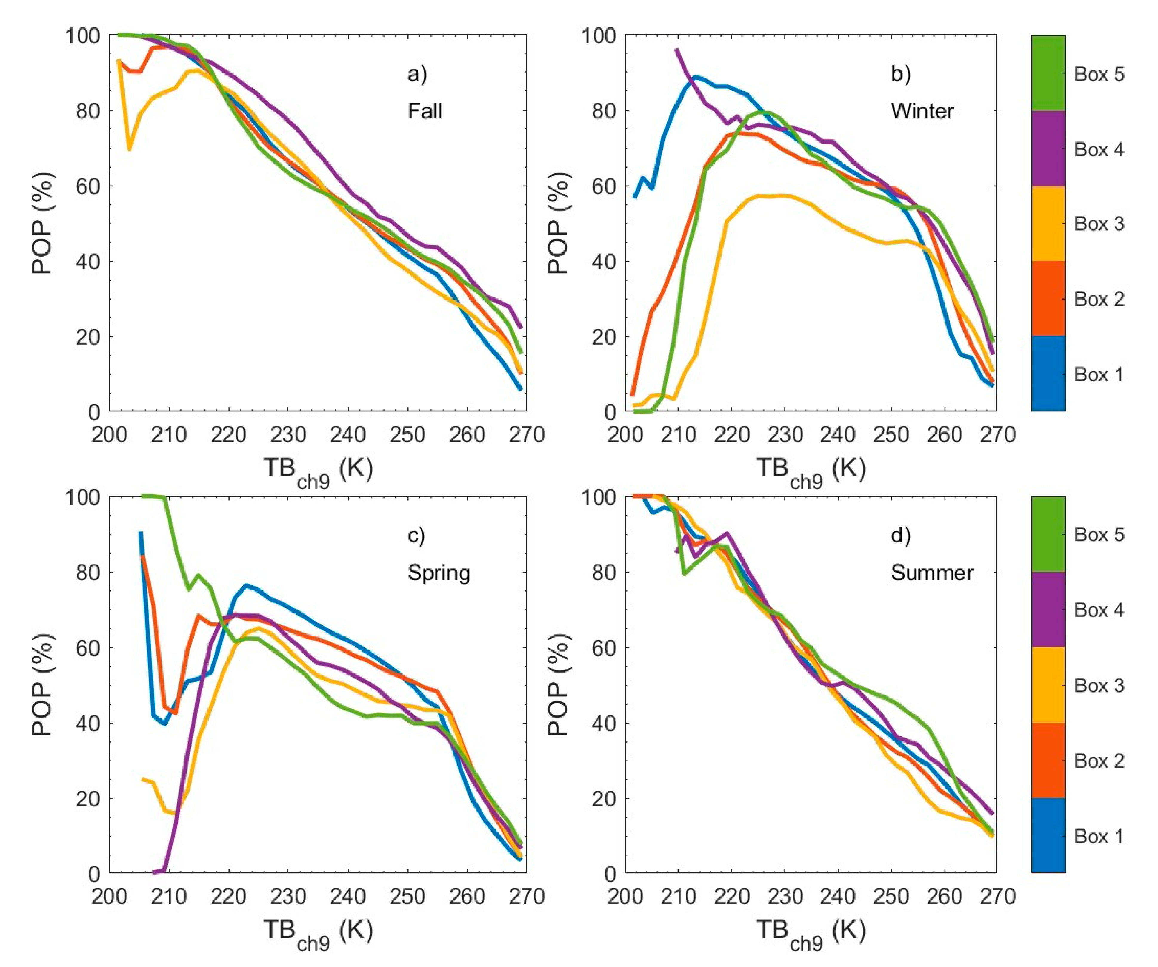 Remotesensing 12 02444 g005