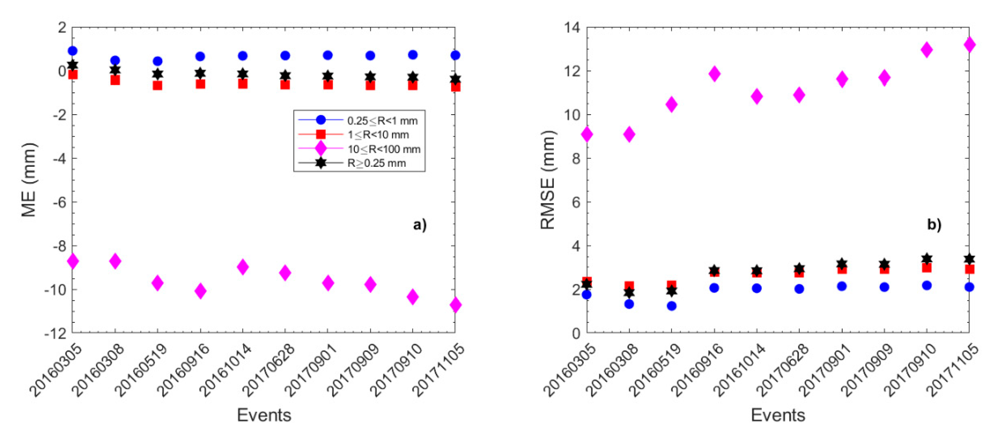 Remotesensing 12 02444 g009
