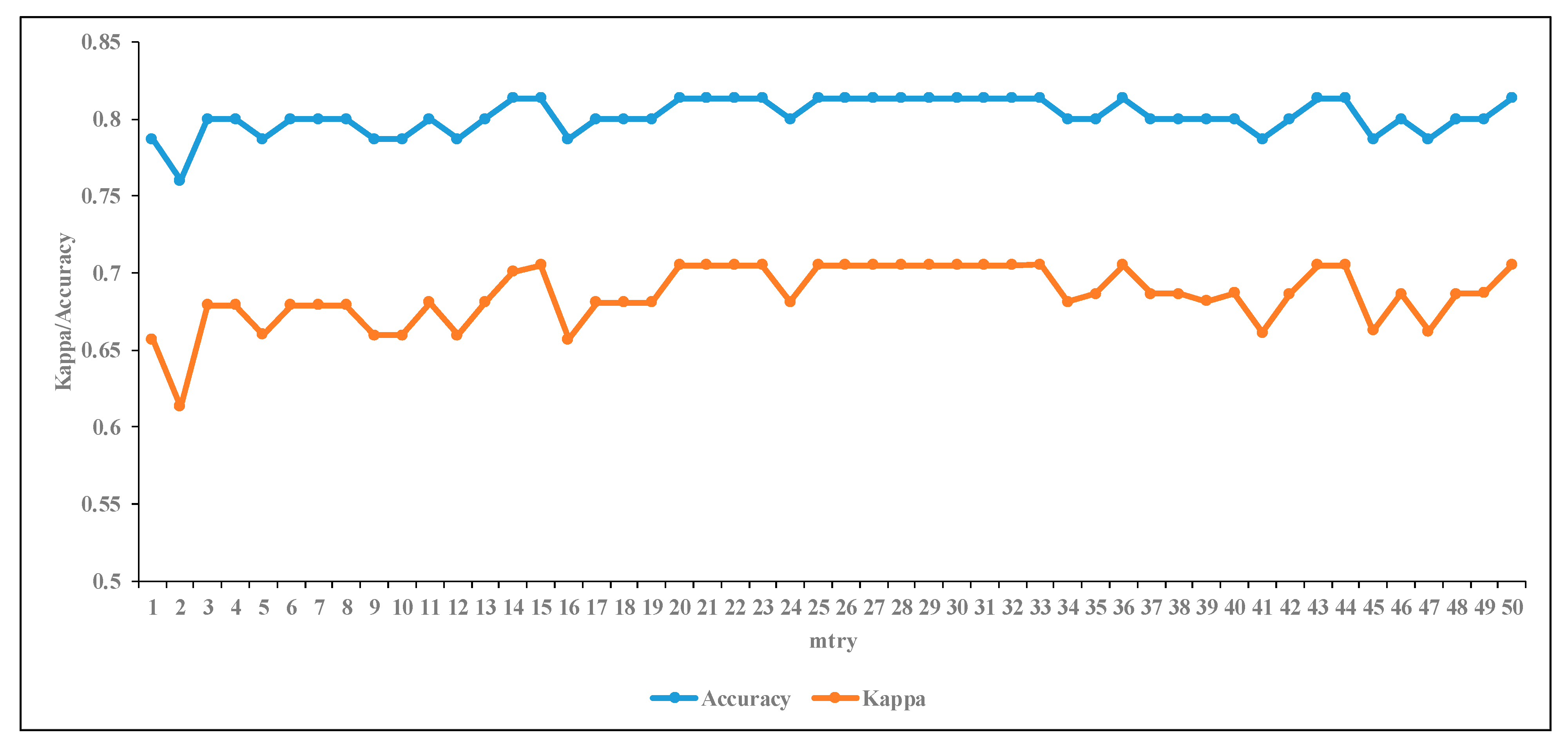 Remotesensing 12 02445 g007