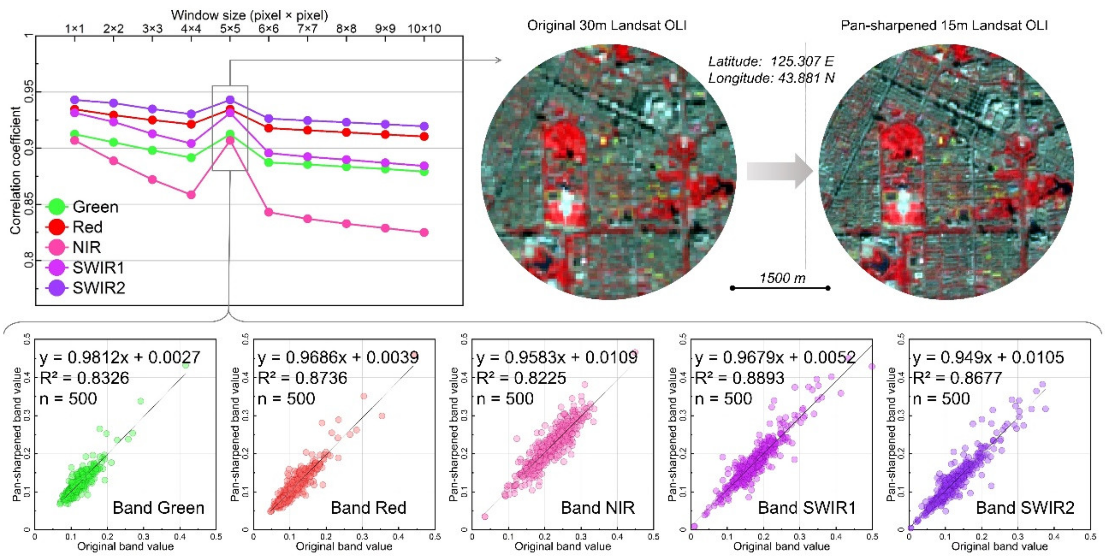 Remotesensing 12 02451 g002