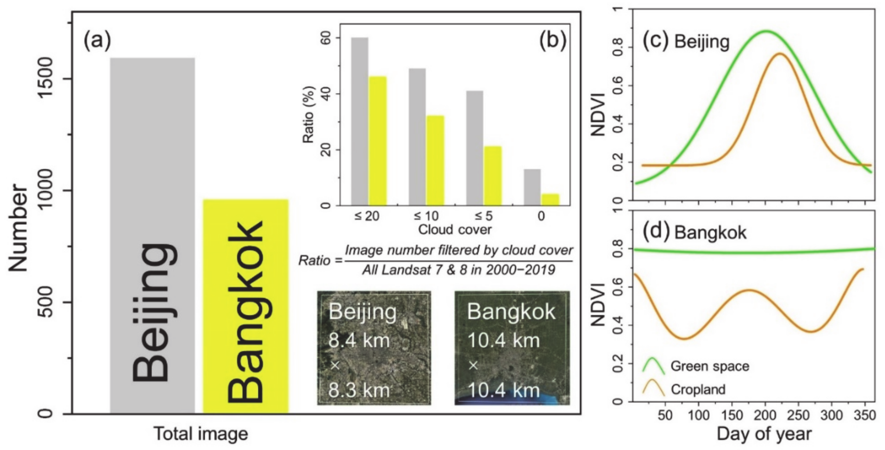 Remotesensing 12 02451 g009