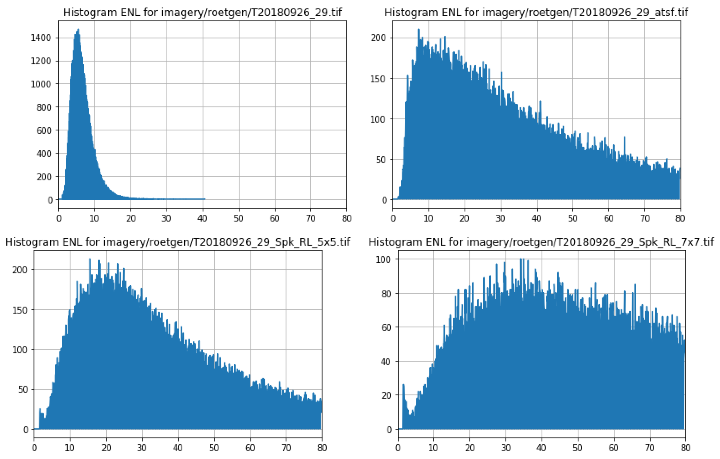 Remotesensing 12 02454 g007 Remotesensing 12 02454 g007