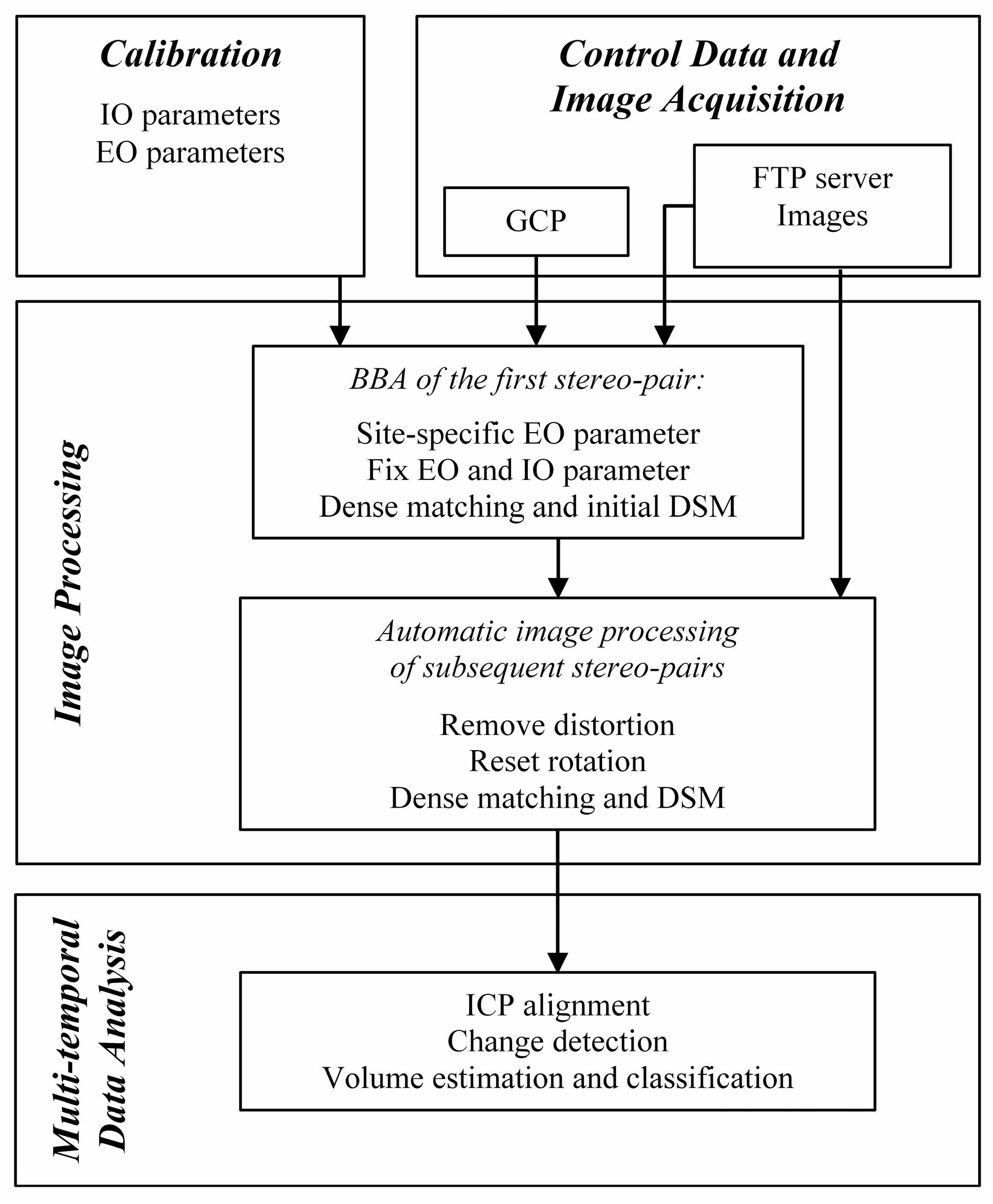Remotesensing 12 02459 g005