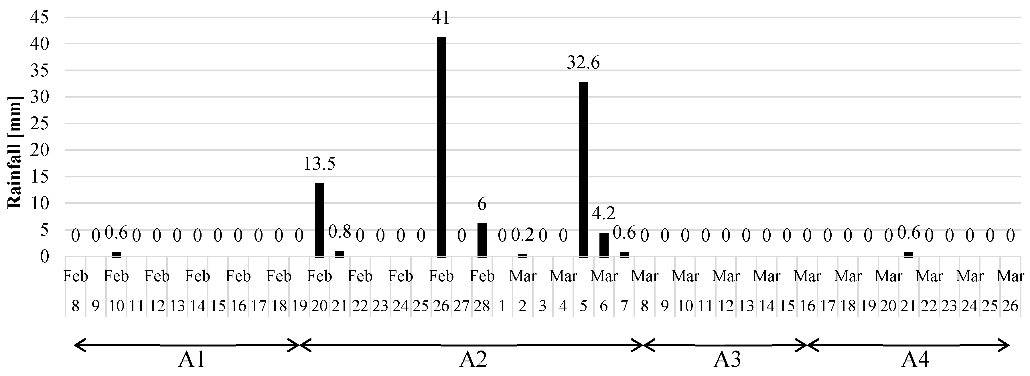 Remotesensing 12 02459 g011