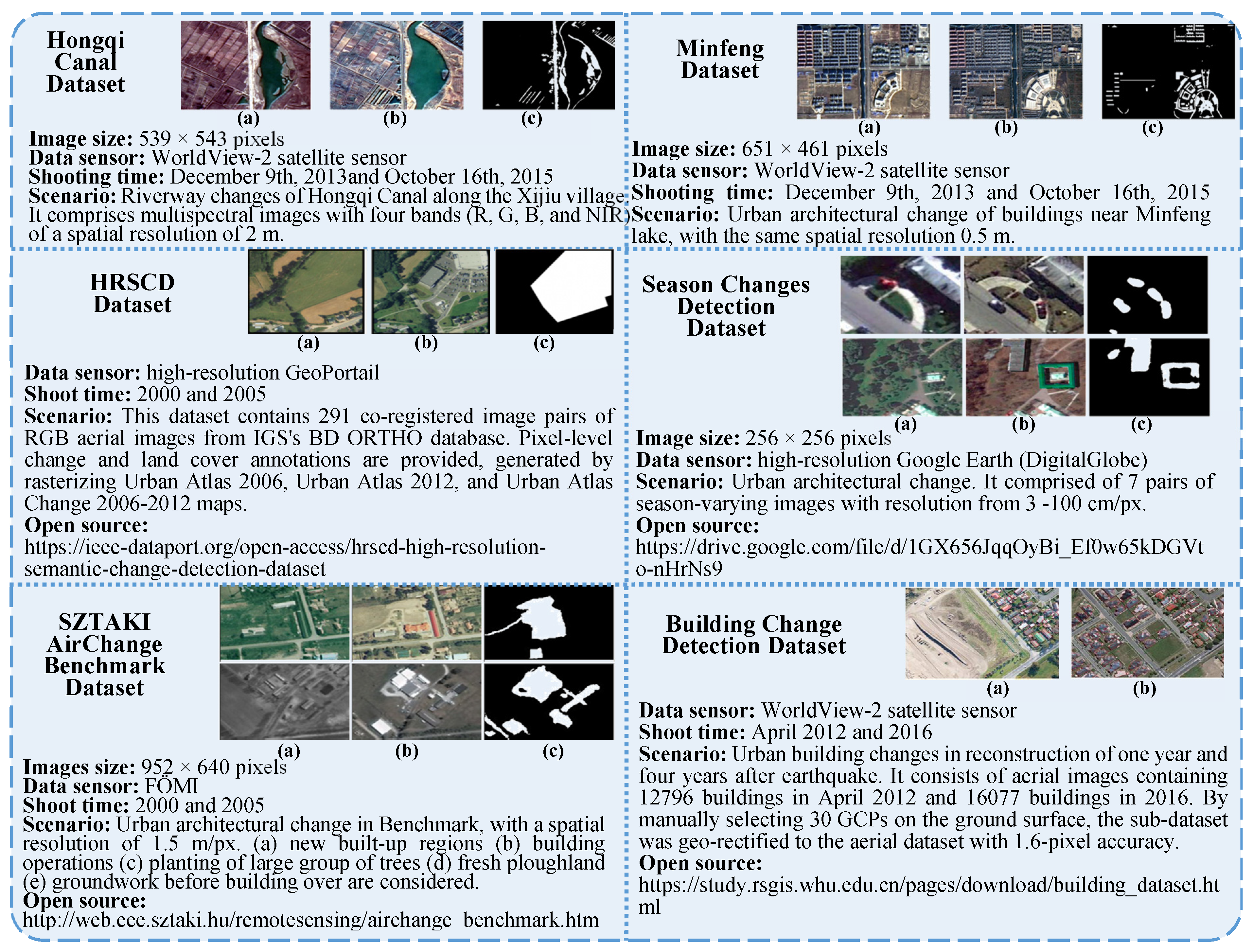 Remotesensing 12 02460 g006