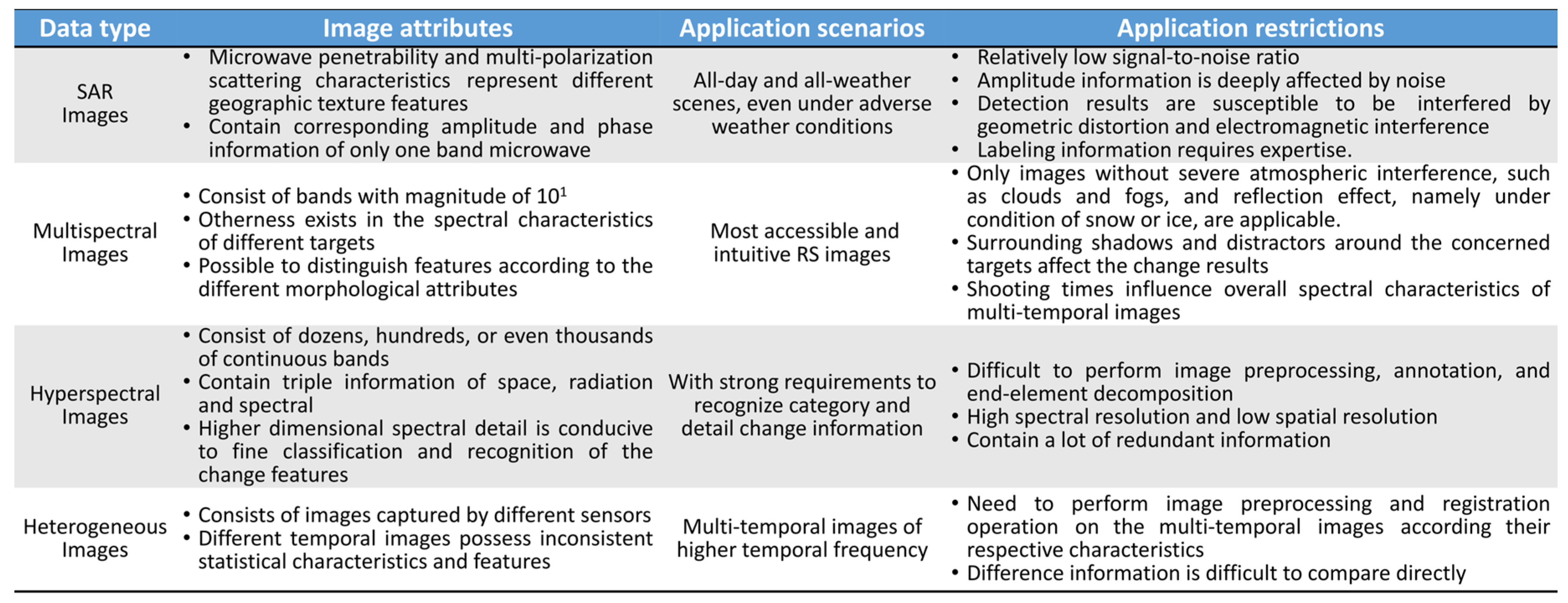 Remotesensing 12 02460 g009