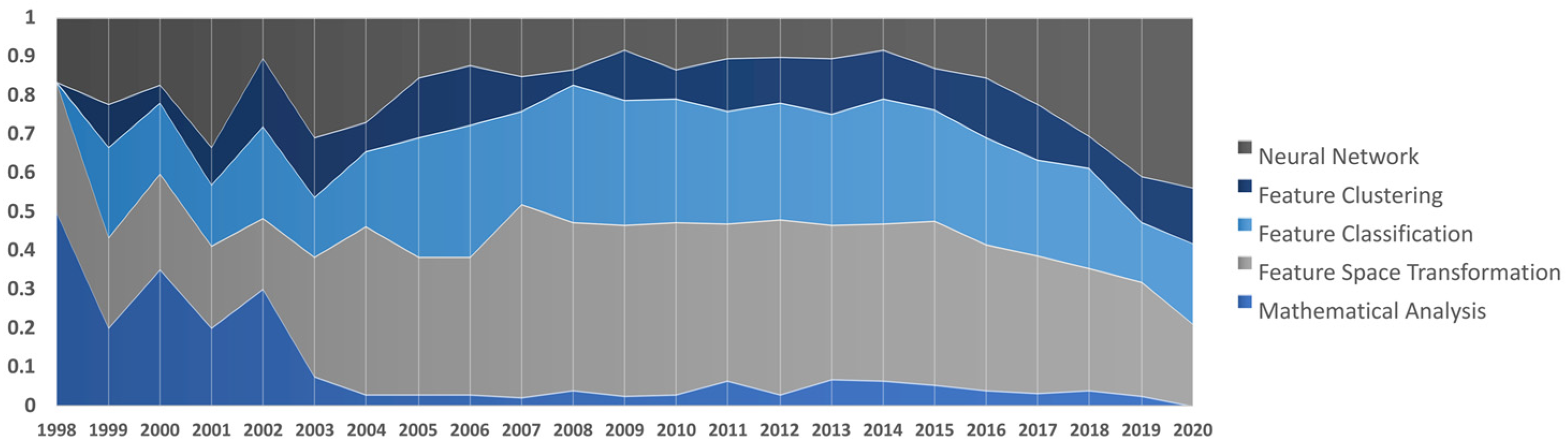 Remotesensing 12 02460 g010