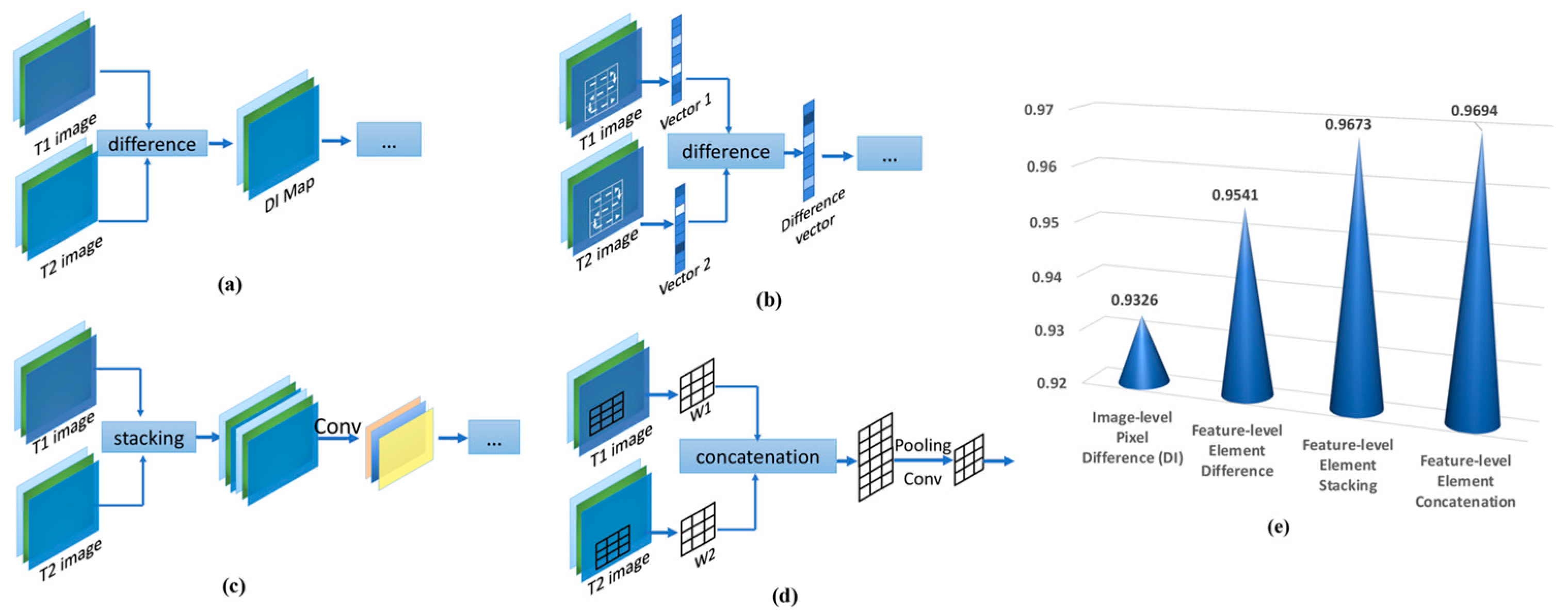 Remotesensing 12 02460 g013