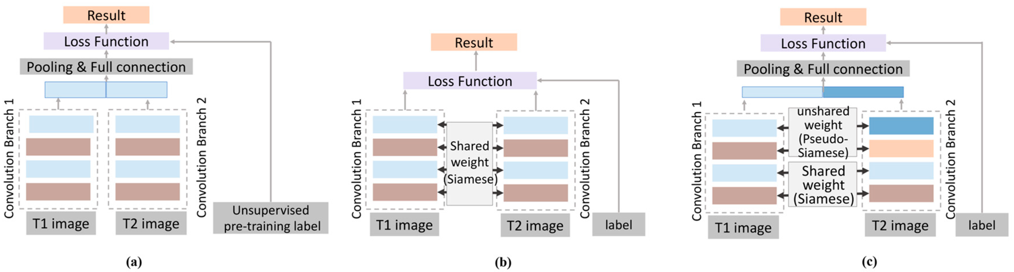 Remotesensing 12 02460 g014