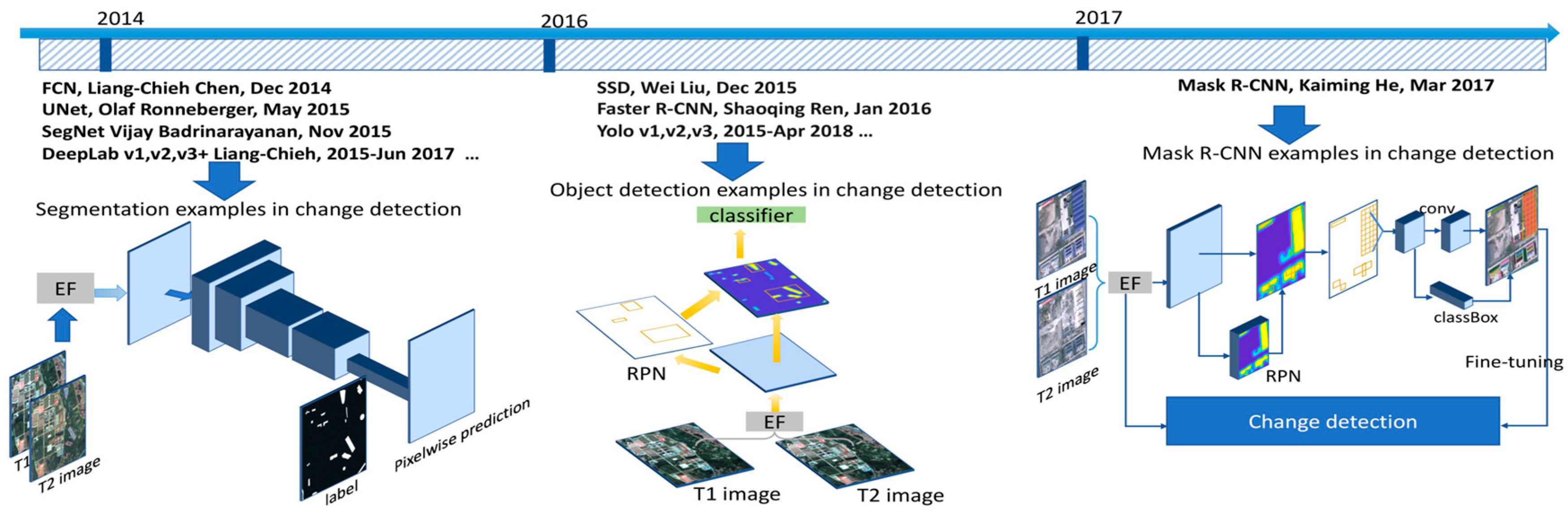 Remotesensing 12 02460 g016