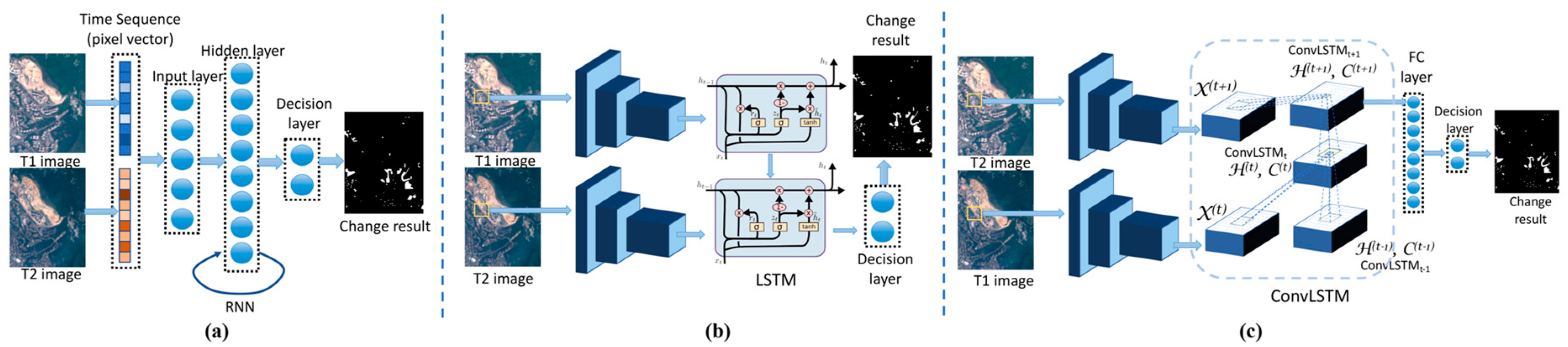 Remotesensing 12 02460 g017