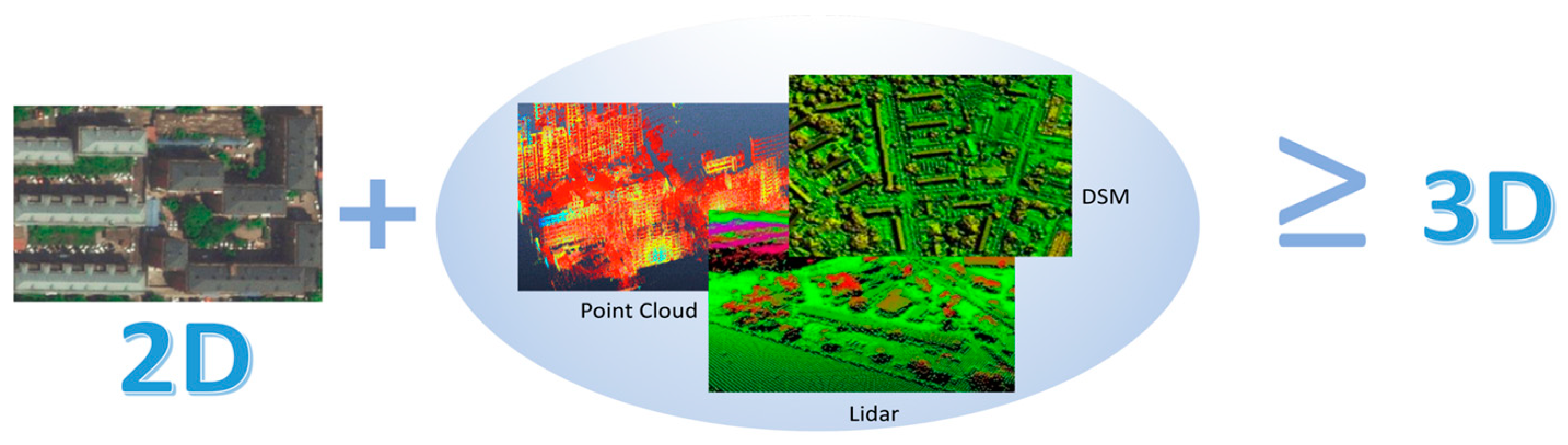 Remotesensing 12 02460 g019
