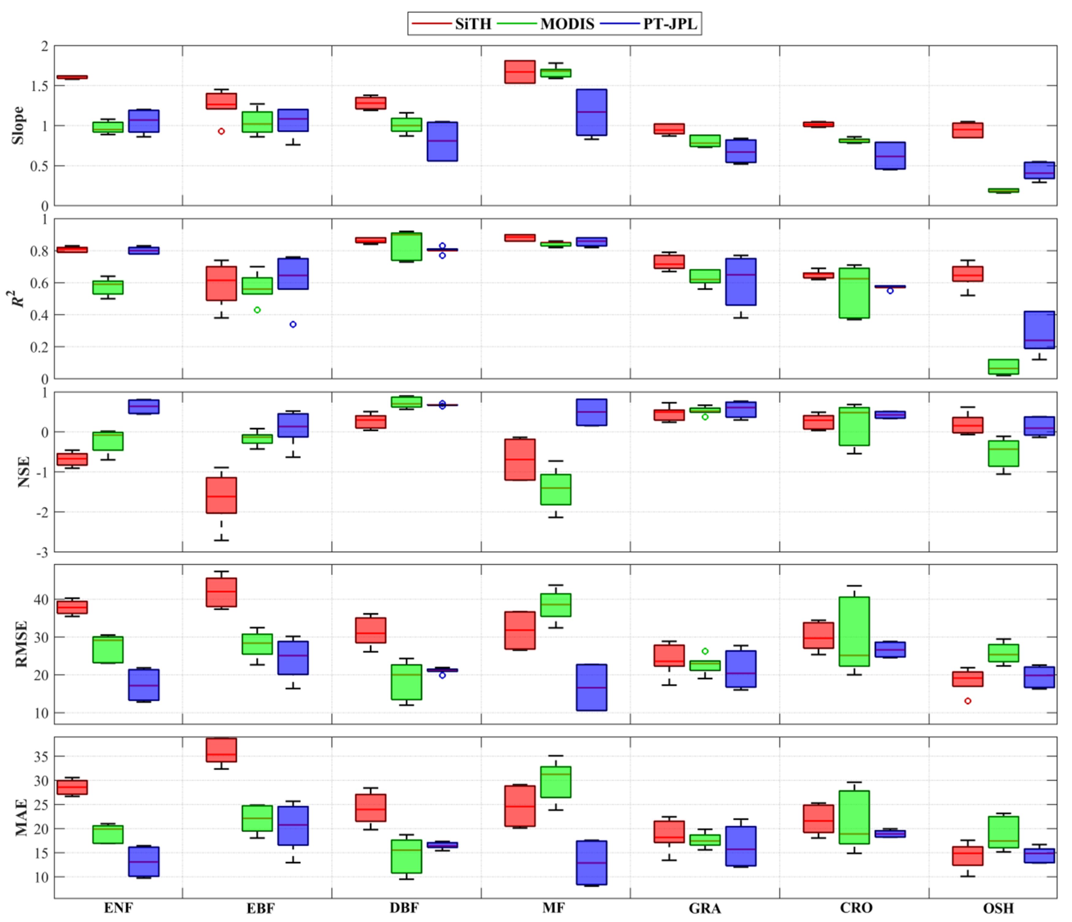 Remotesensing 12 02473 g003