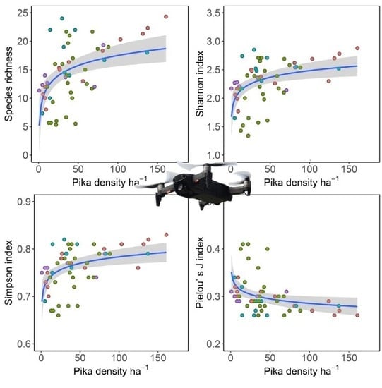 Remote Sensing Free Full Text Species Monitoring Using Unmanned Aerial Vehicle To Reveal The Ecological Role Of Plateau Pika In Maintaining Vegetation Diversity On The Northeastern Qinghai Tibetan Plateau Html