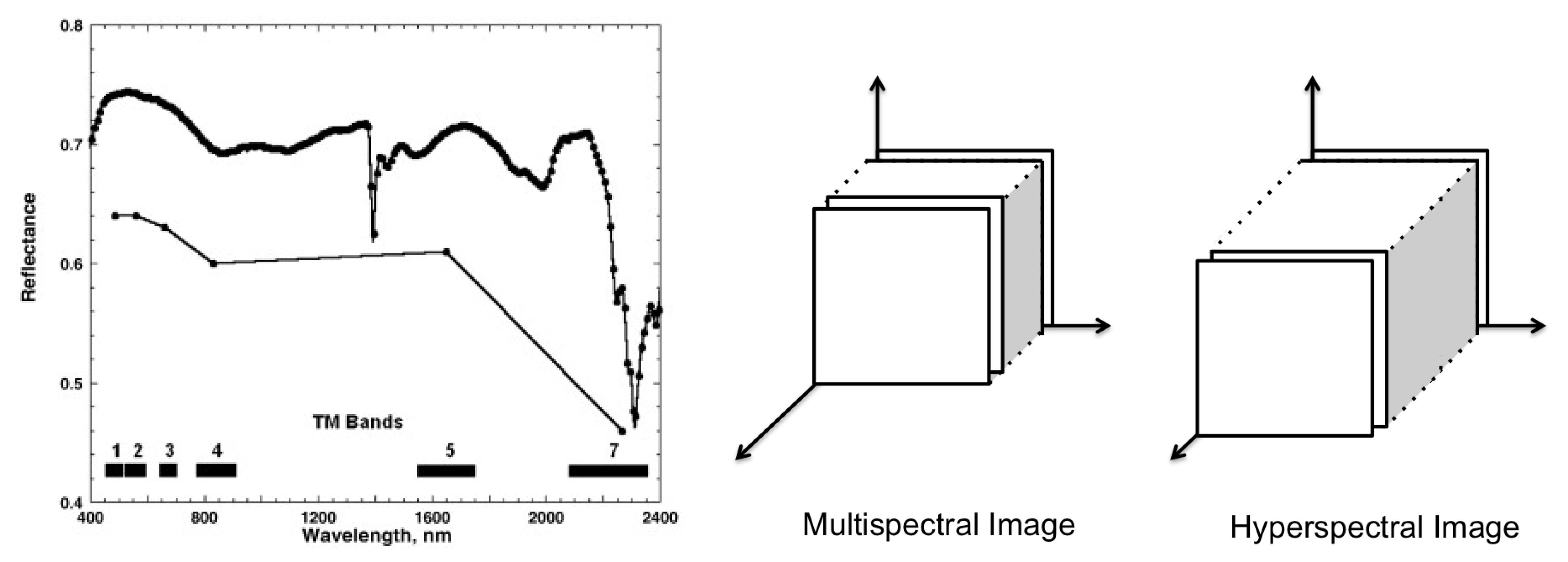 Remotesensing 12 02495 g003 Remotesensing 12 02495 g003