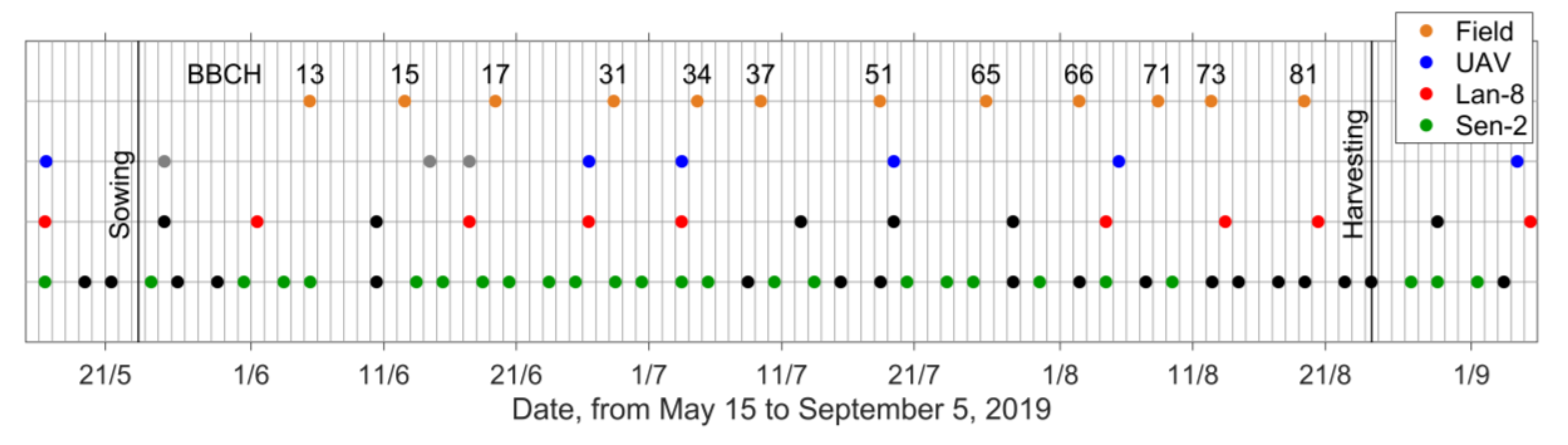 Remotesensing 12 02506 g003