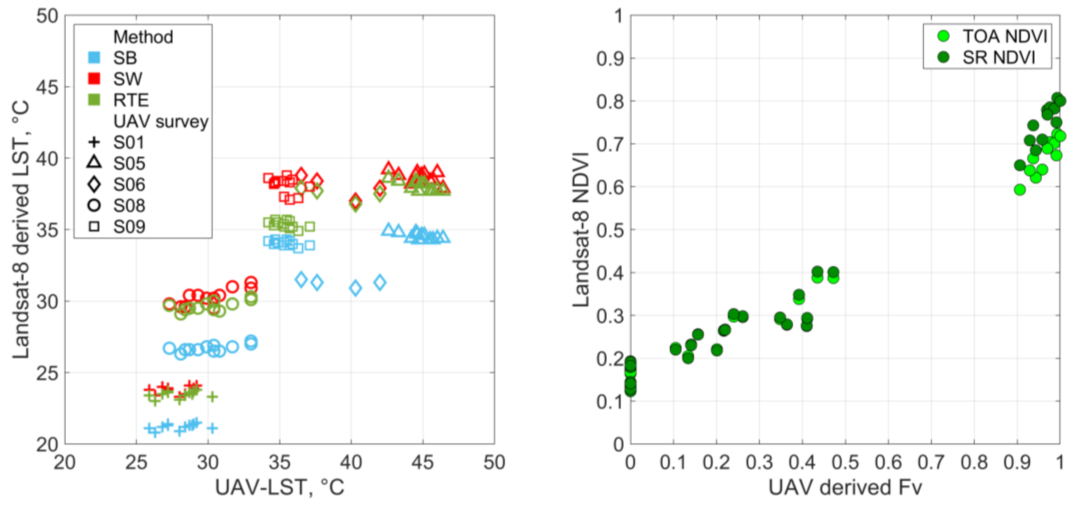 Remotesensing 12 02506 g007