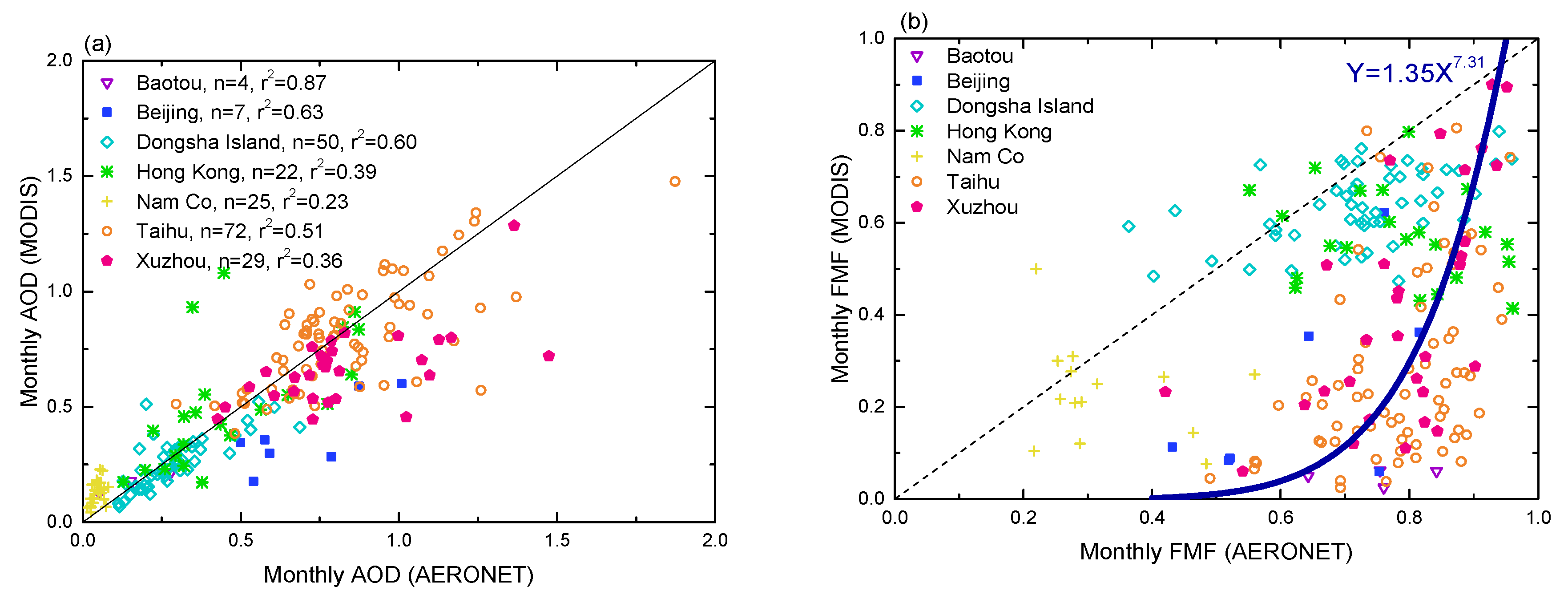 Remotesensing 12 02518 g003