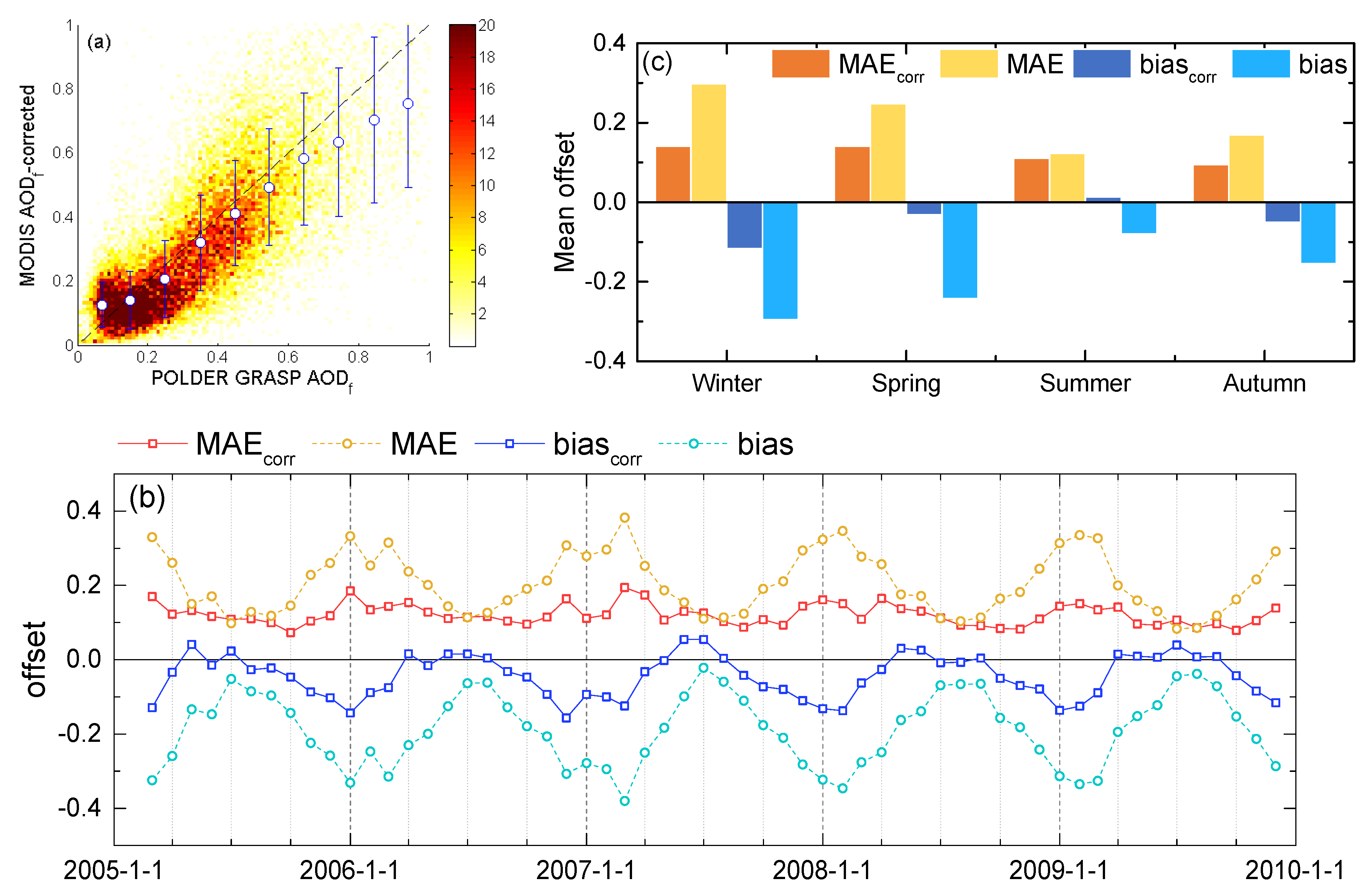 Remotesensing 12 02518 g004