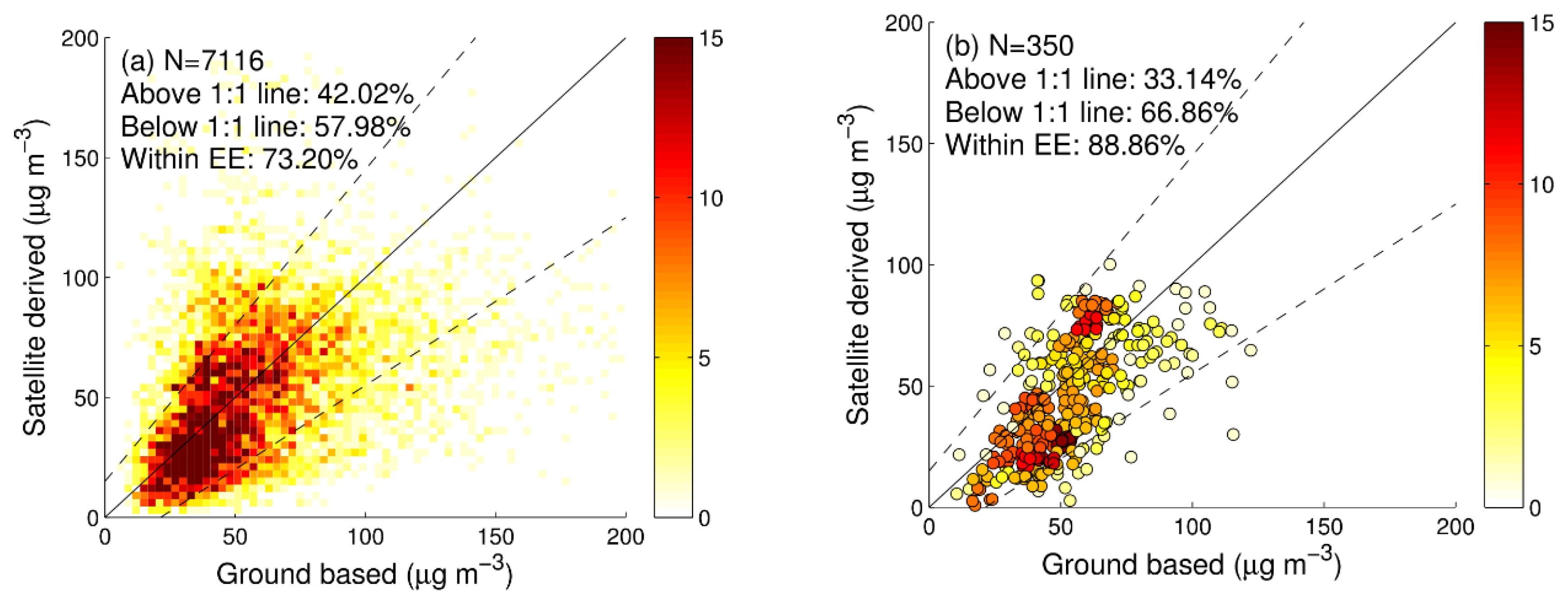 Remotesensing 12 02518 g005