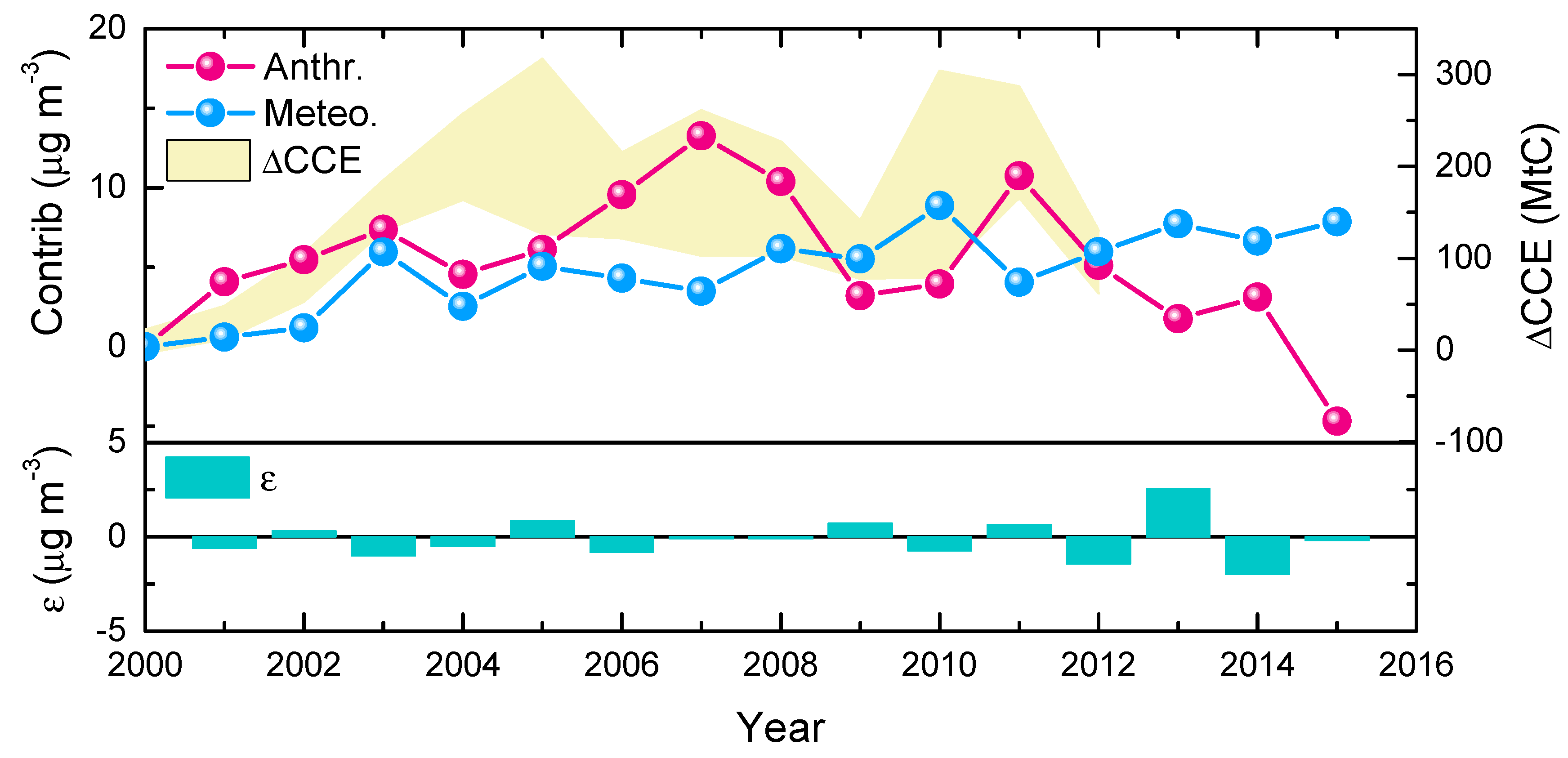 Remotesensing 12 02518 g009