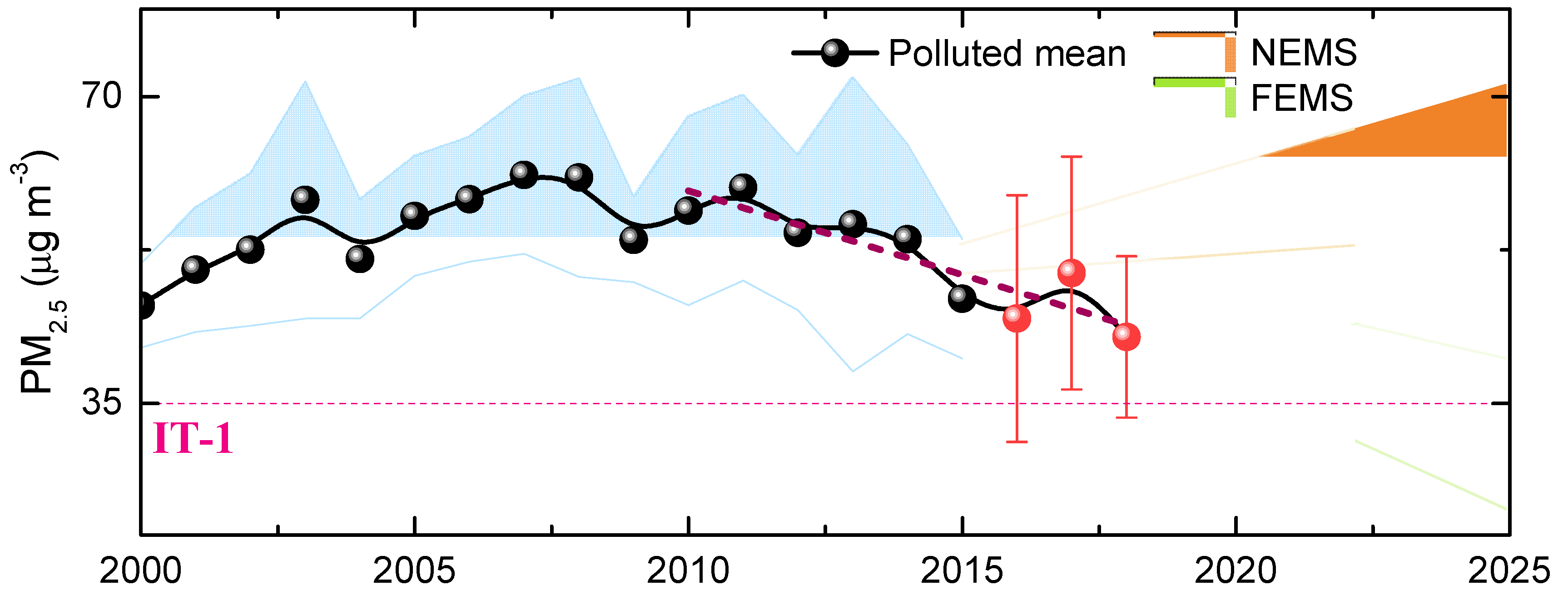 Remotesensing 12 02518 g010