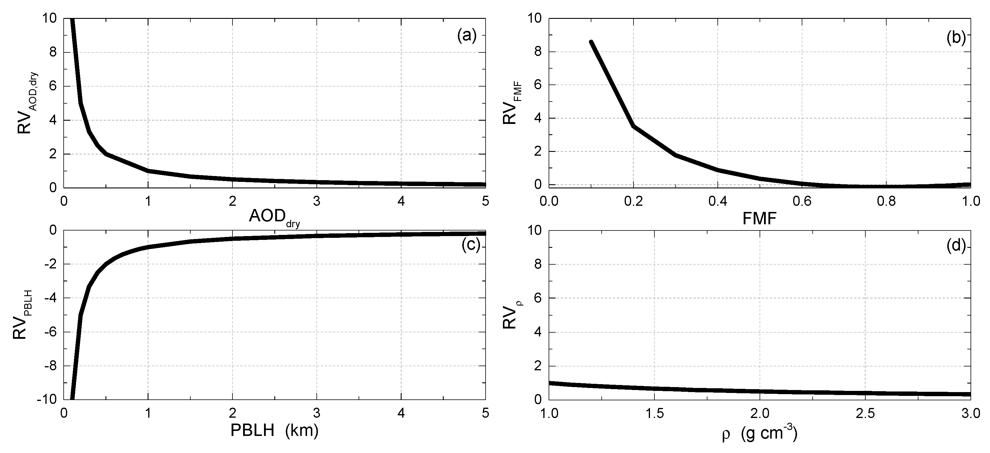 Remotesensing 12 02518 g0a1