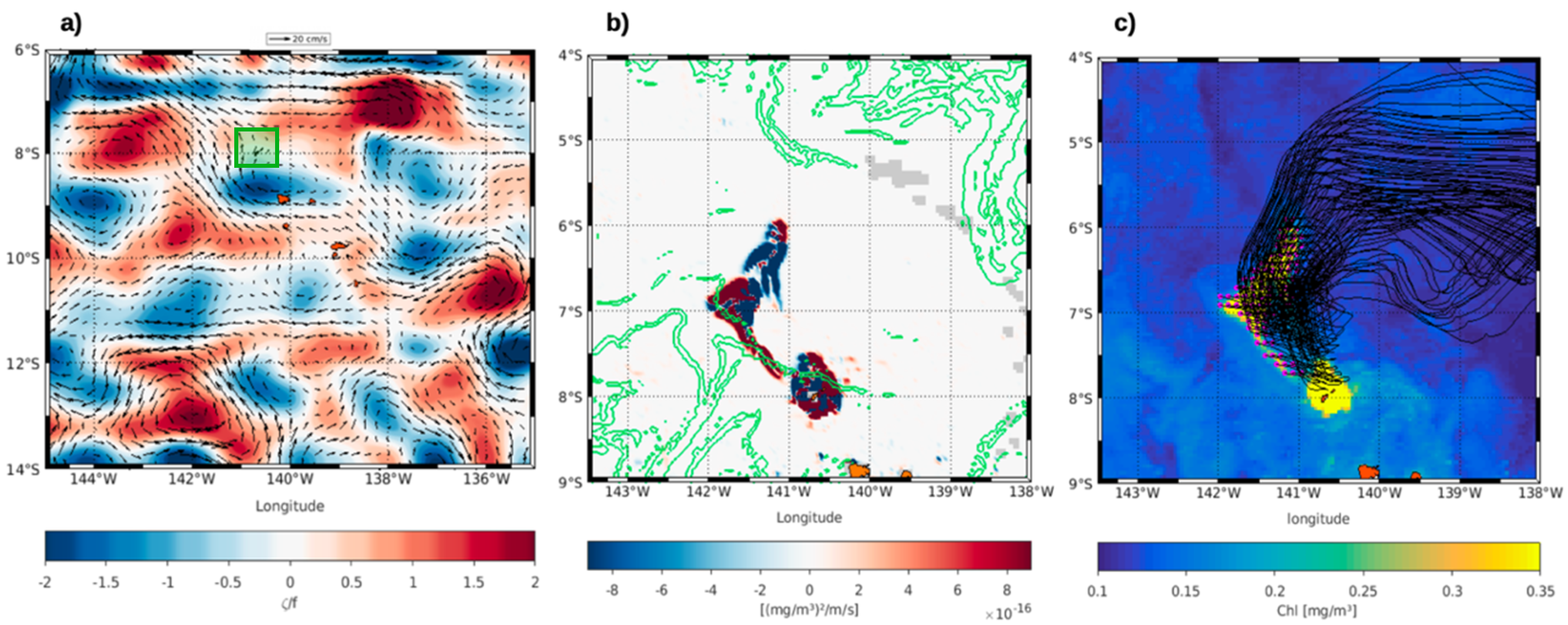 Remote Sensing Free Full Text Monitoring The Influence Of The Mesoscale Ocean Dynamics On Phytoplanktonic Plumes Around The Marquesas Islands Using Multi Satellite Missions Html