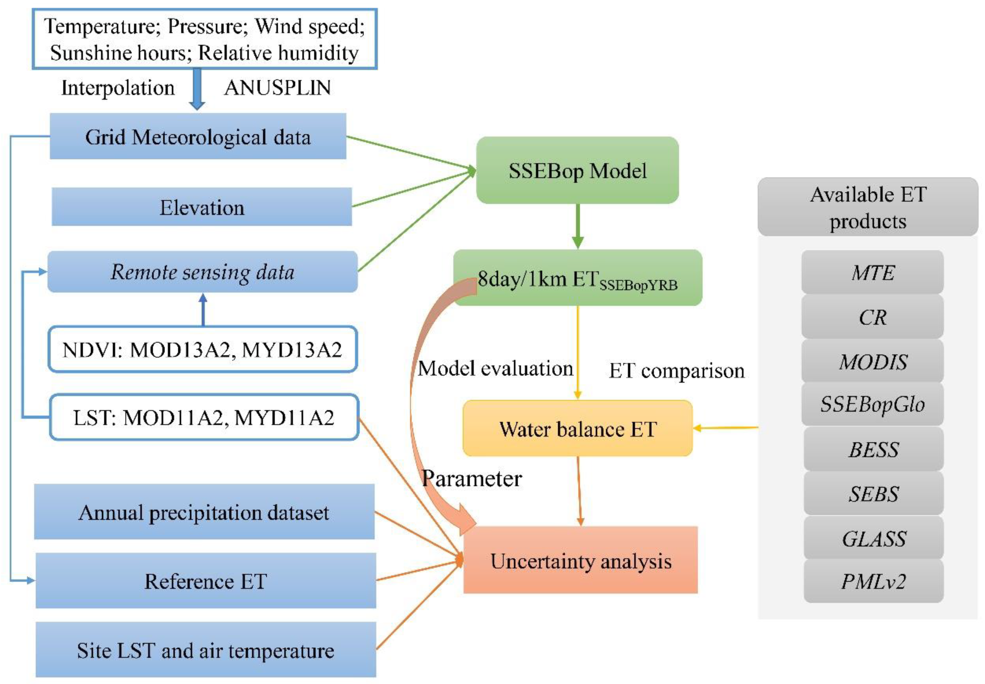 Remotesensing 12 02528 g002