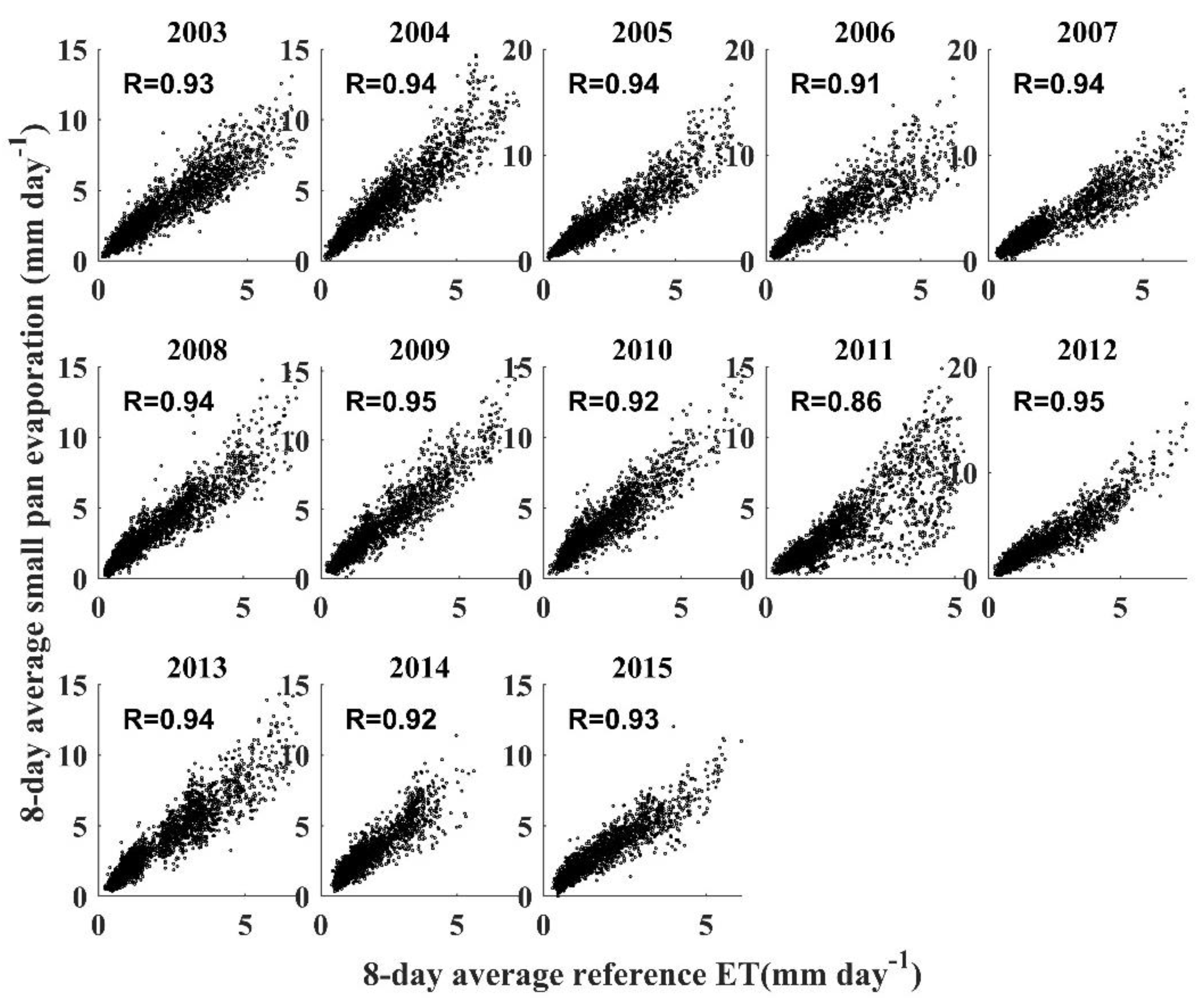 Remotesensing 12 02528 g007
