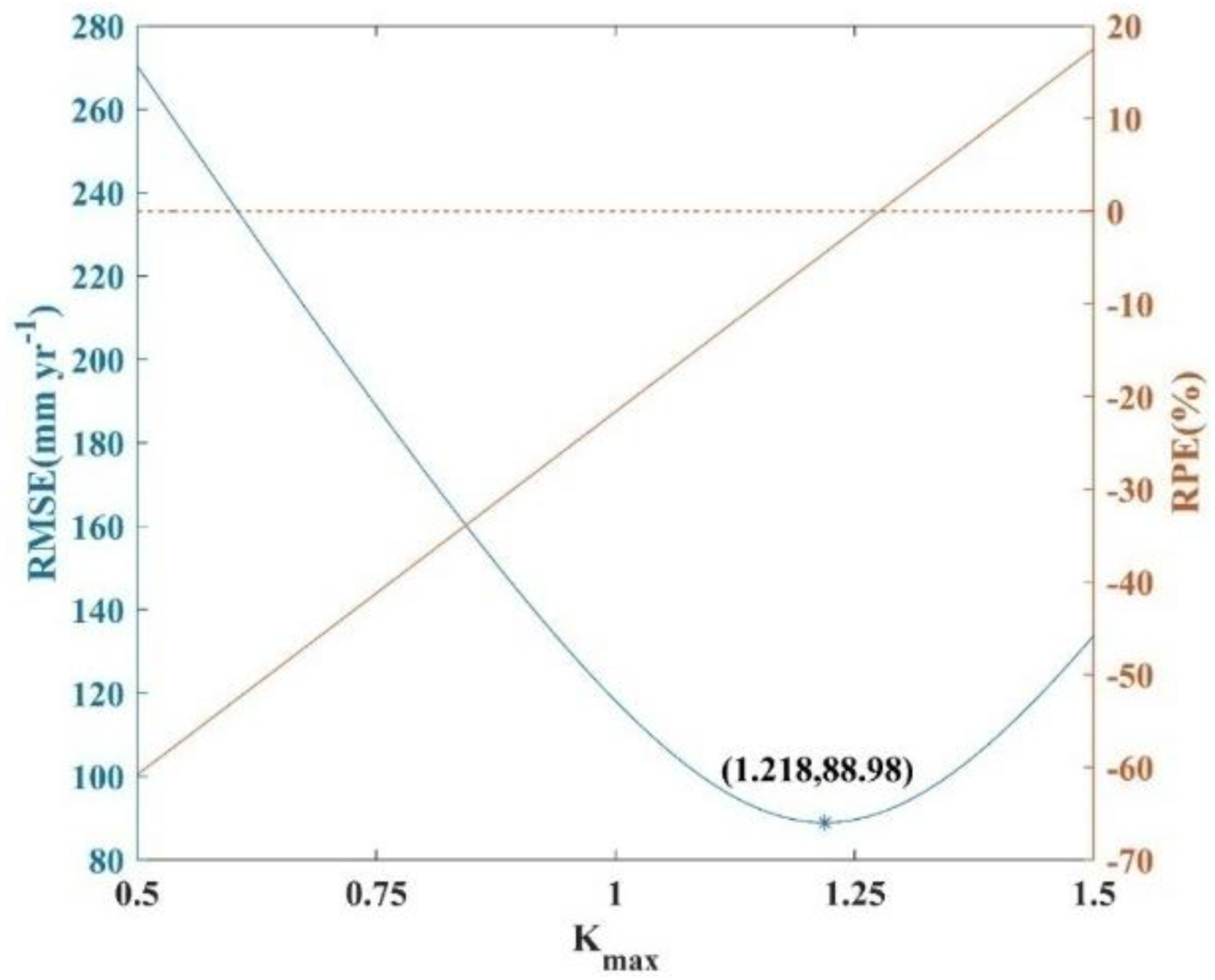 Remotesensing 12 02528 g010