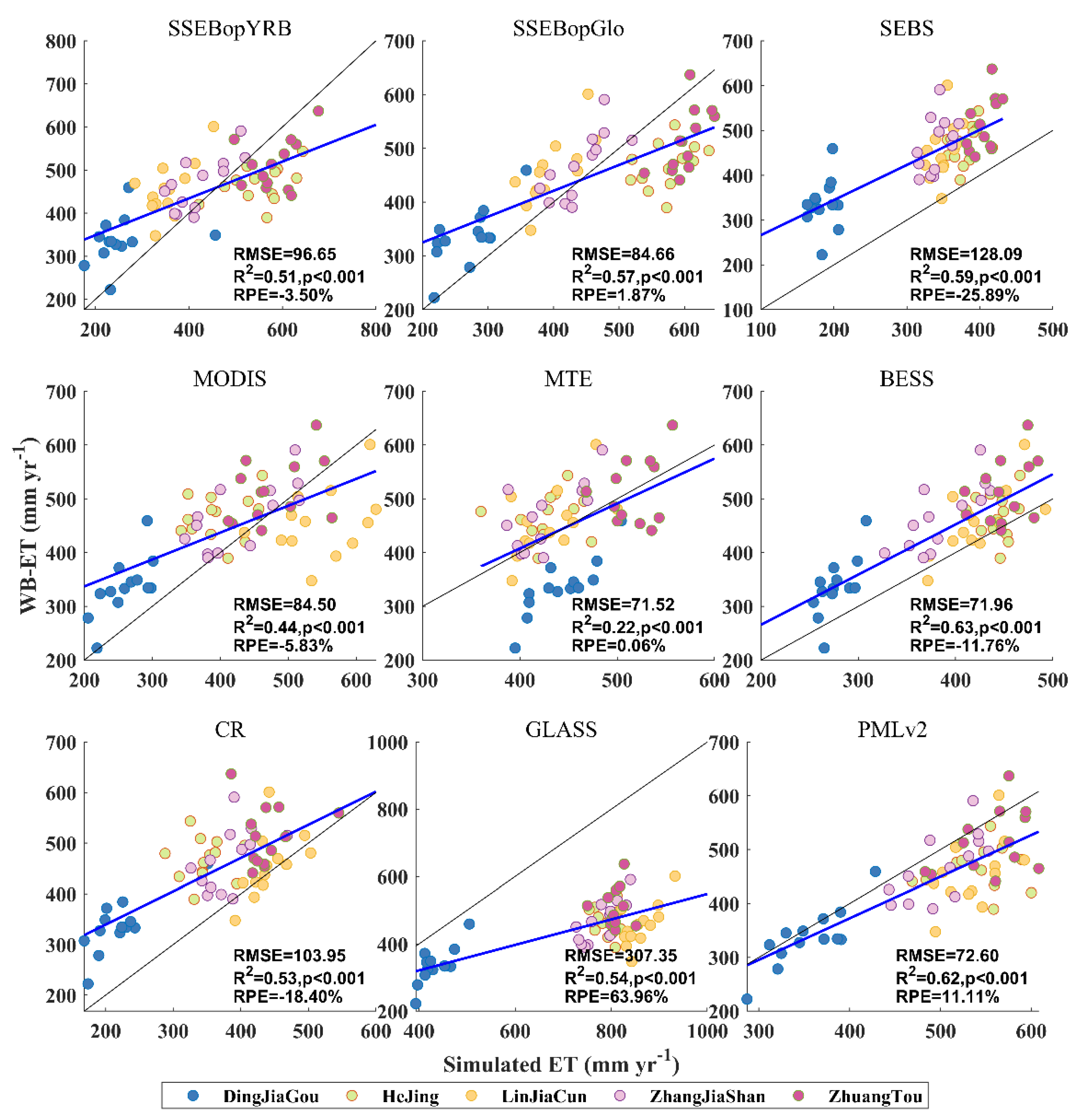Remotesensing 12 02528 g0a12