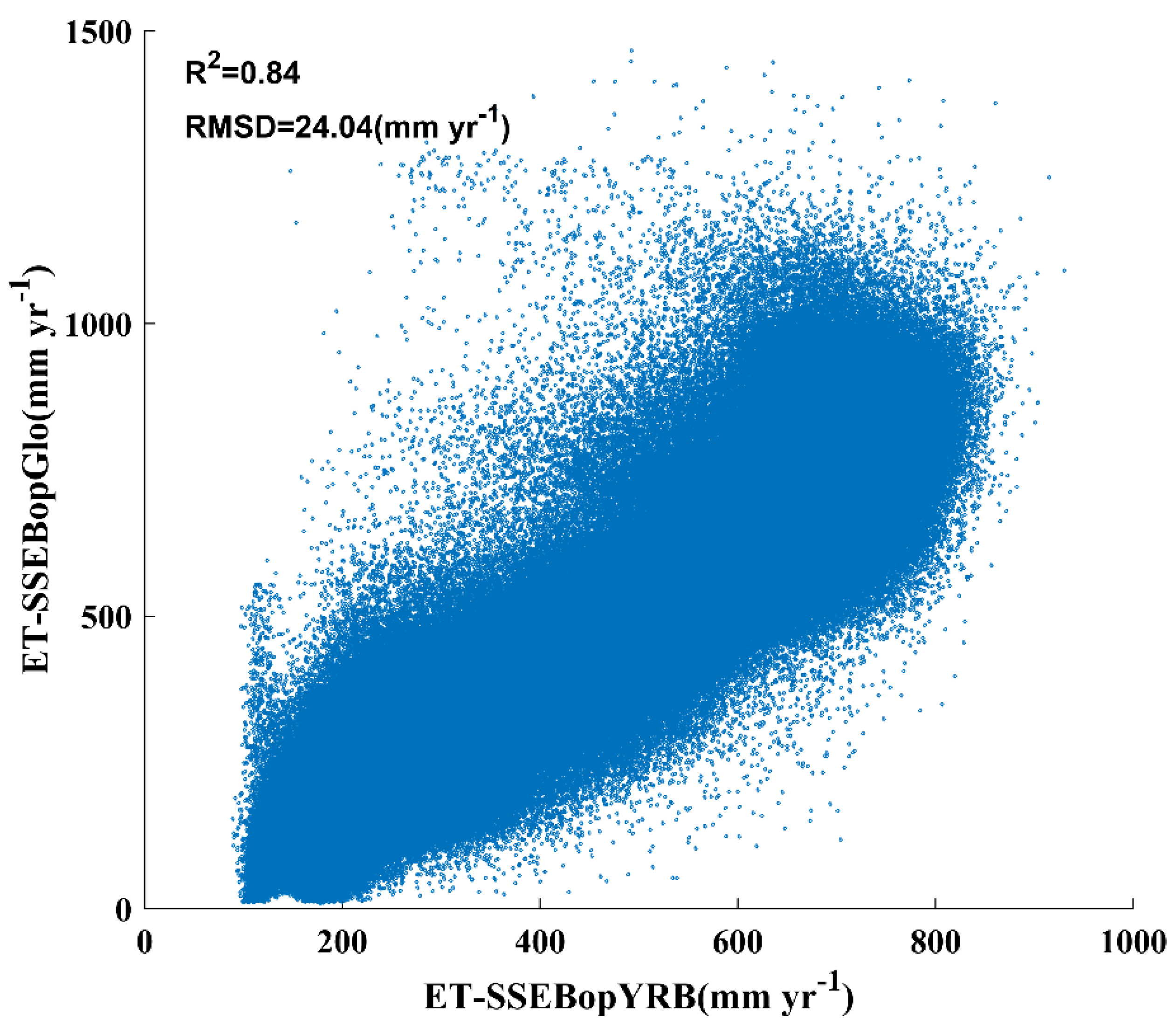 Remotesensing 12 02528 g0a13