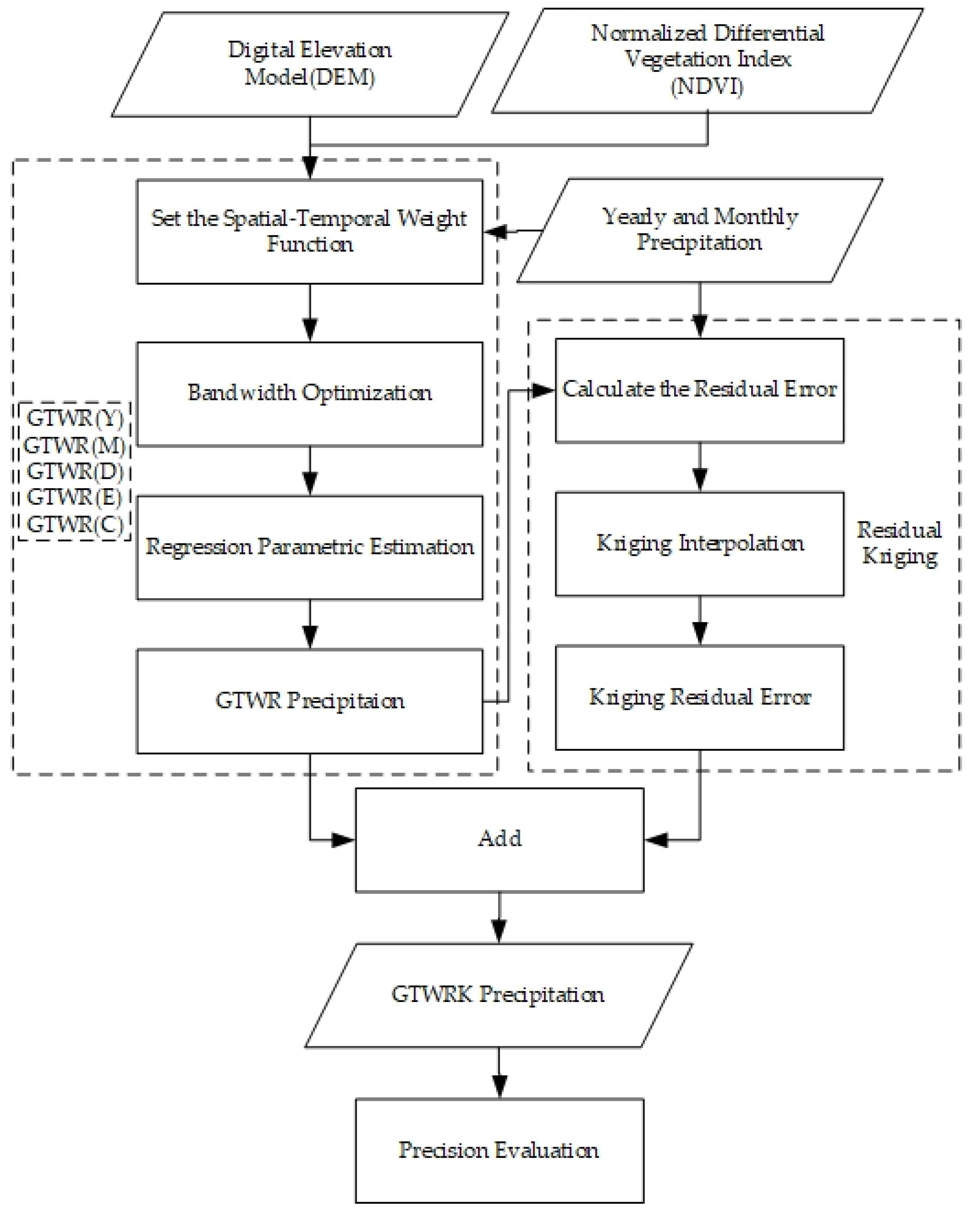 Remotesensing 12 02547 g001