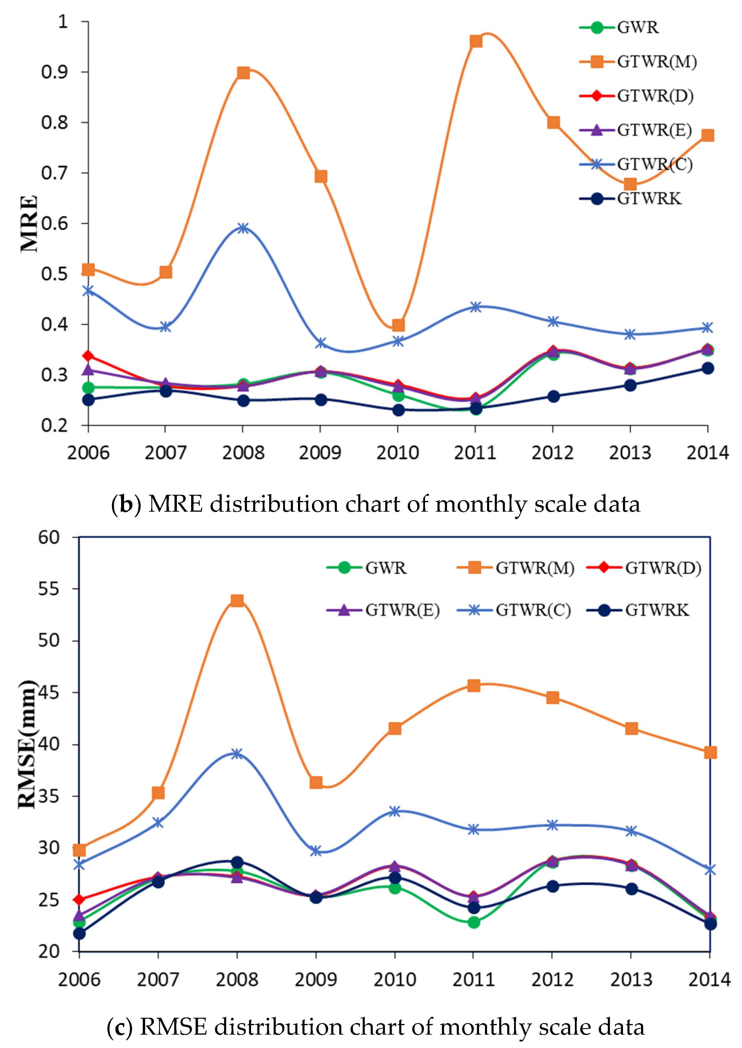 Remotesensing 12 02547 g006b