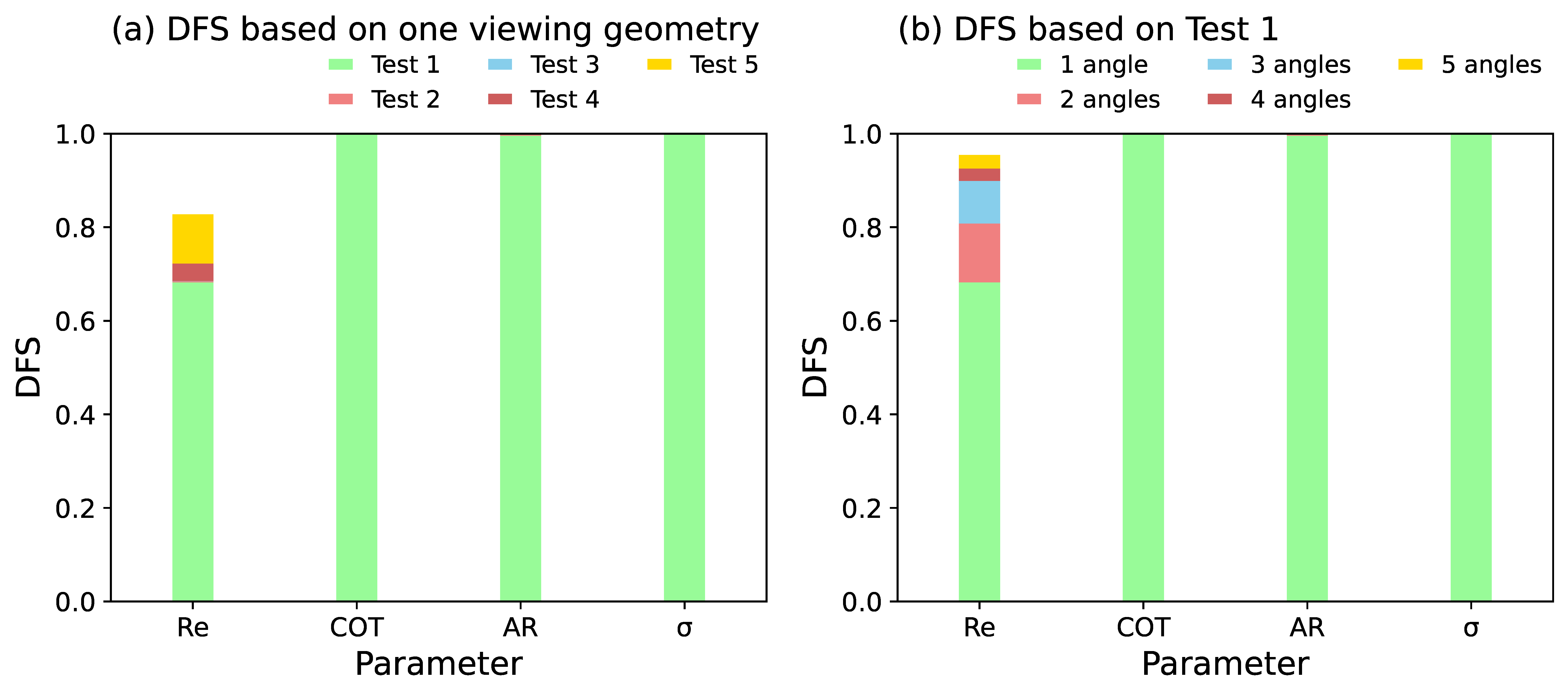 Remotesensing 12 02548 g005