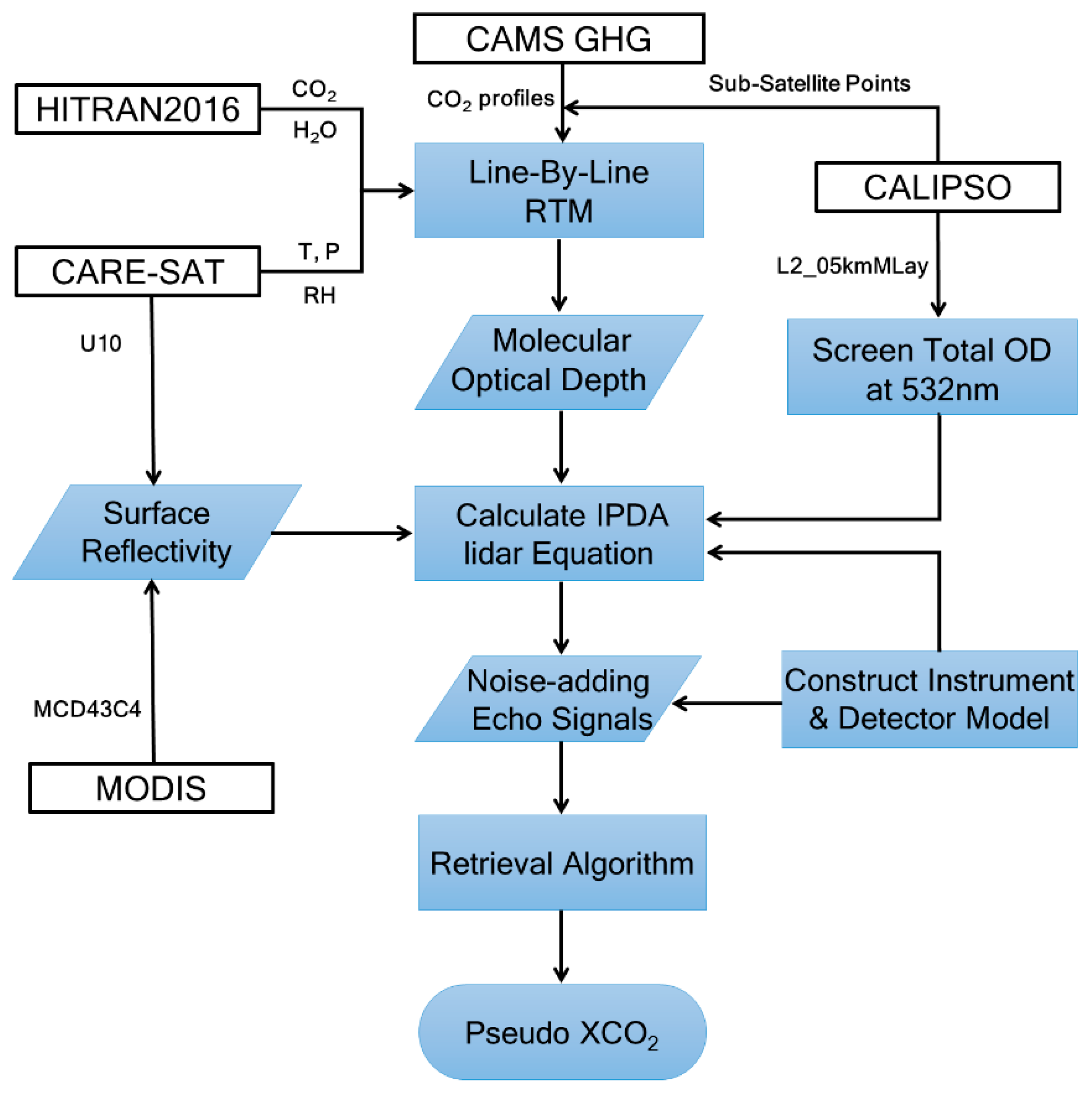 Remotesensing 12 02570 g001