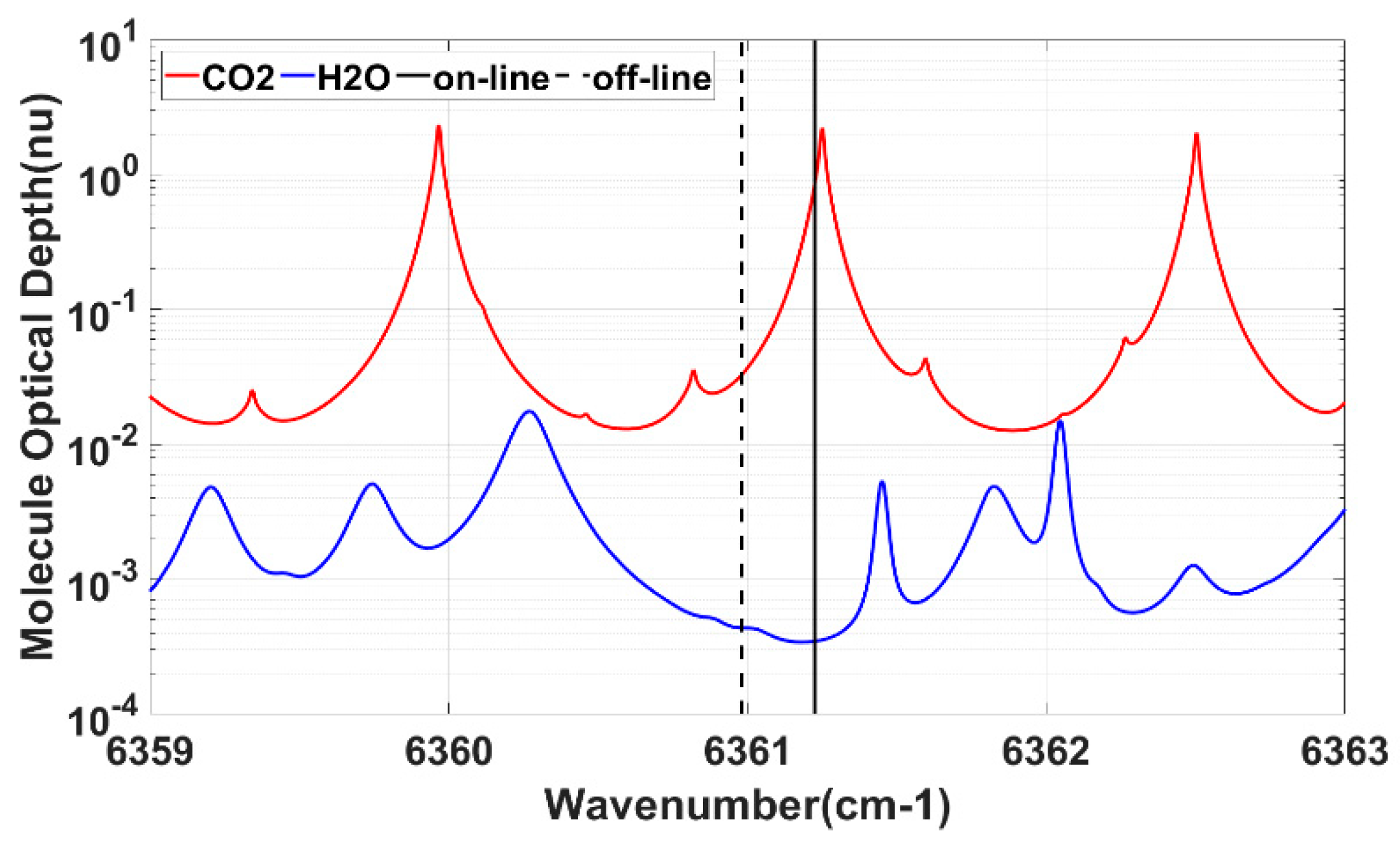 Remotesensing 12 02570 g002