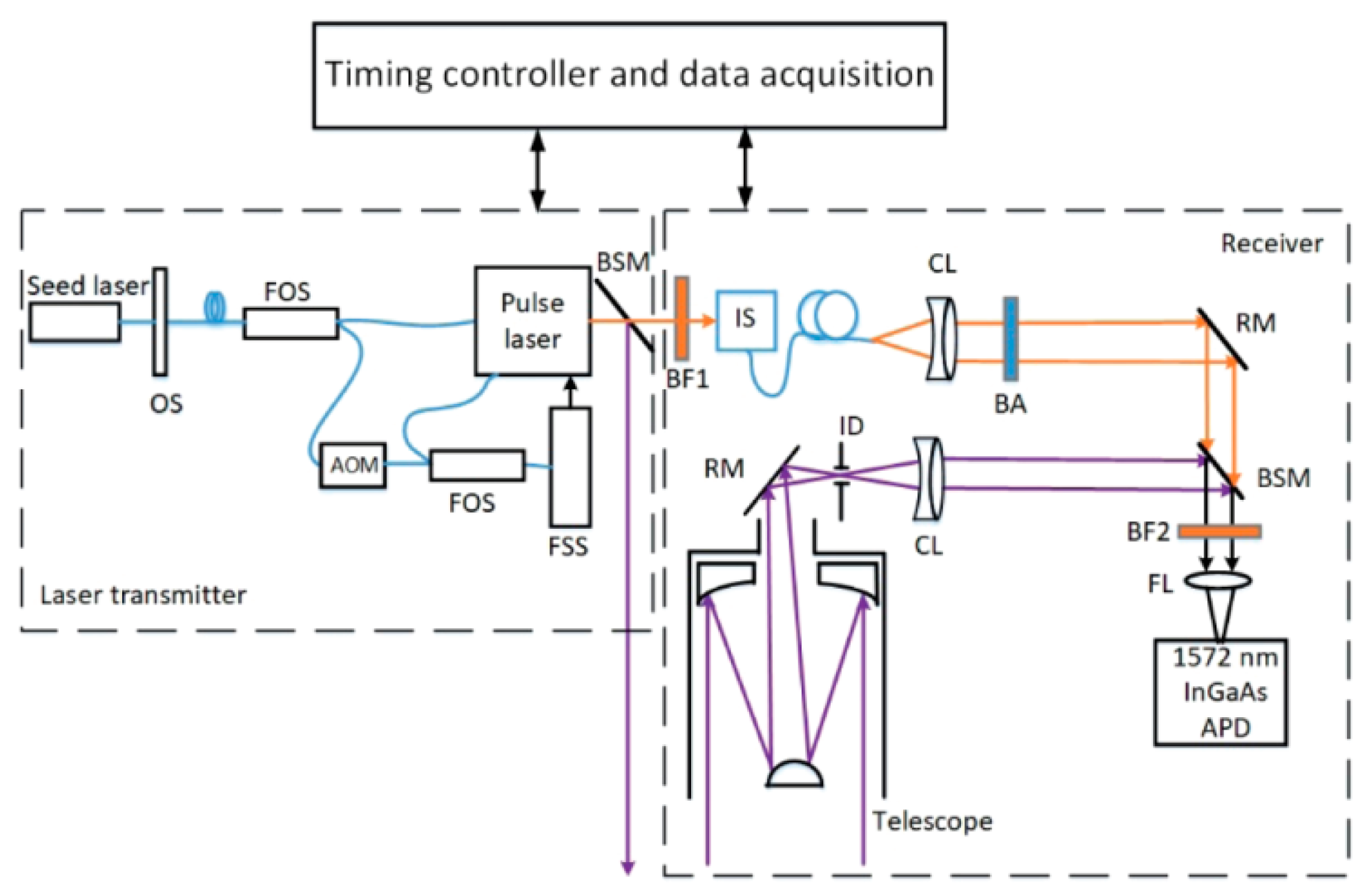 Remotesensing 12 02570 g0a1
