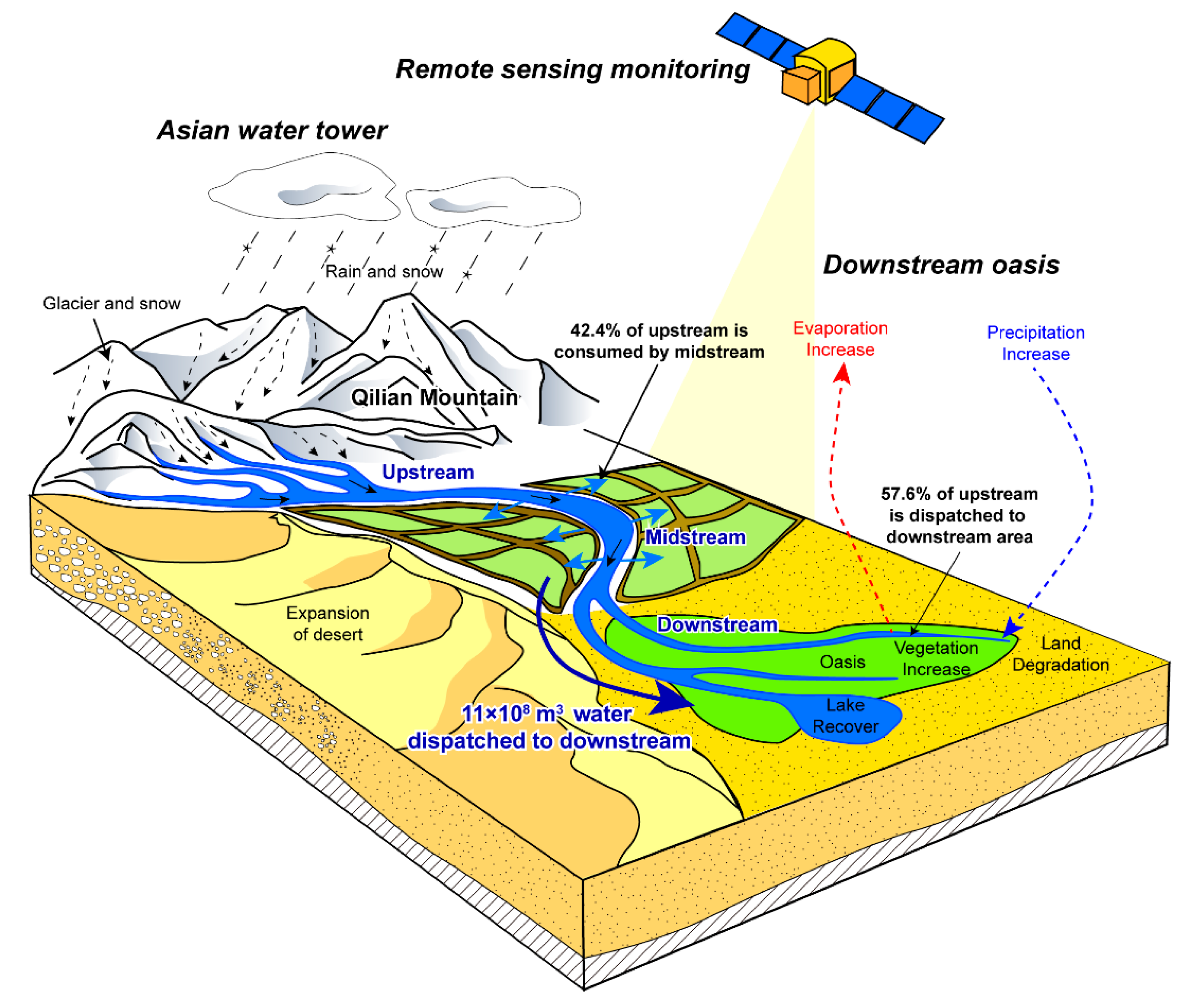 Remotesensing 12 02577 g008 Remotesensing 12 02577 g008