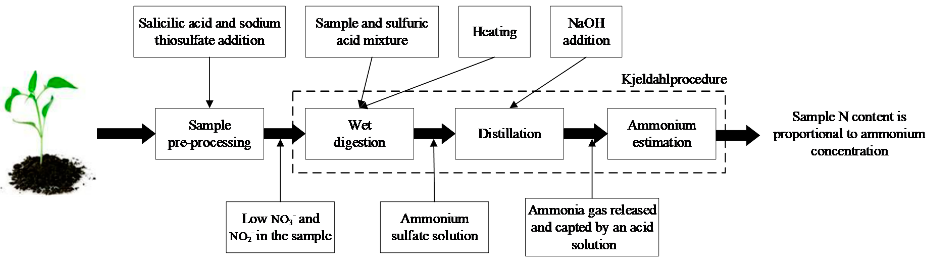 Remotesensing 12 02578 g001