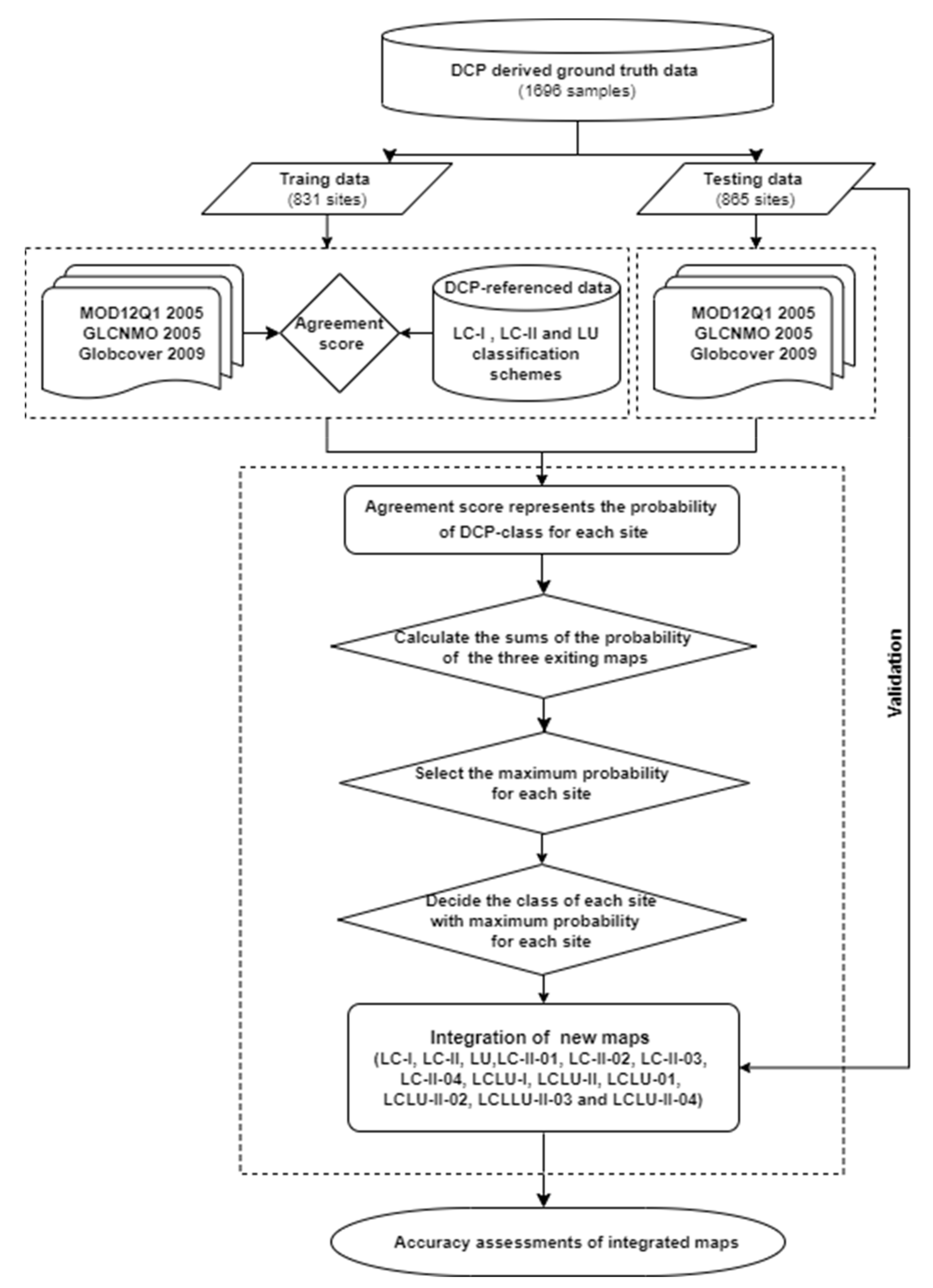 Remotesensing 12 02589 g003 Remotesensing 12 02589 g003