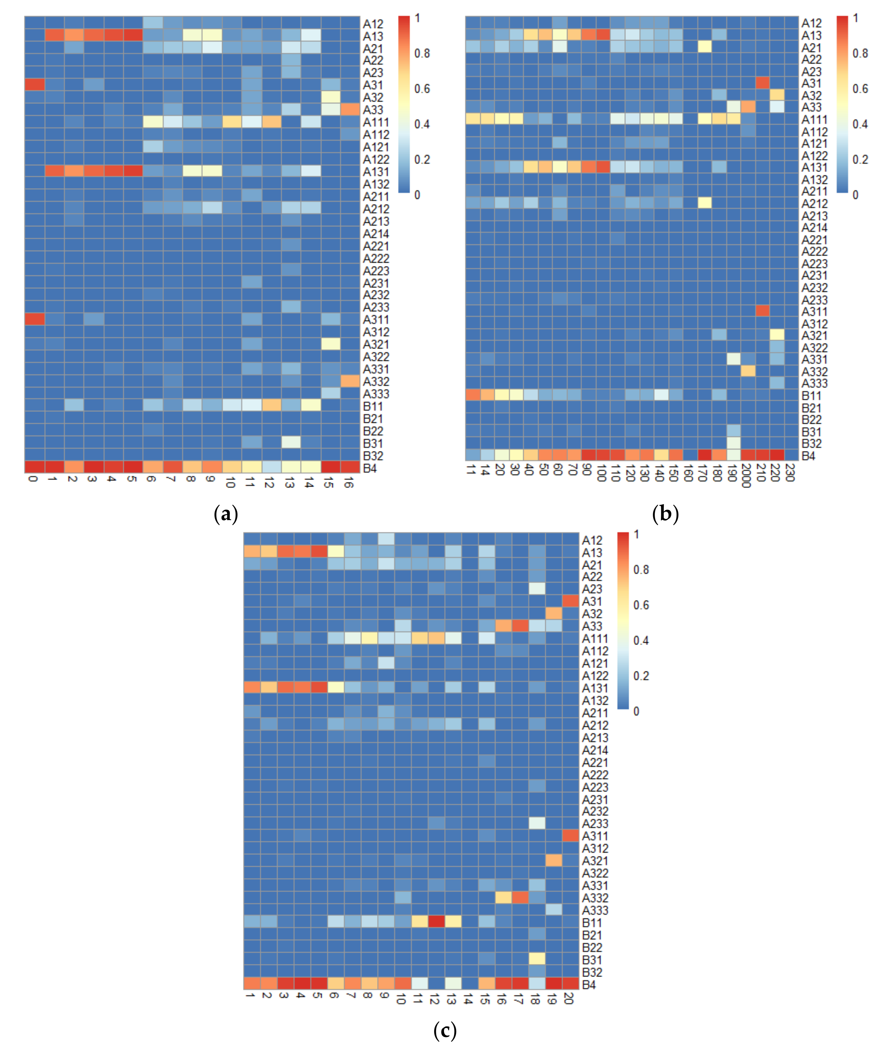 Remote Sensing | Free Full-Text | Analyzing the Uncertainty of