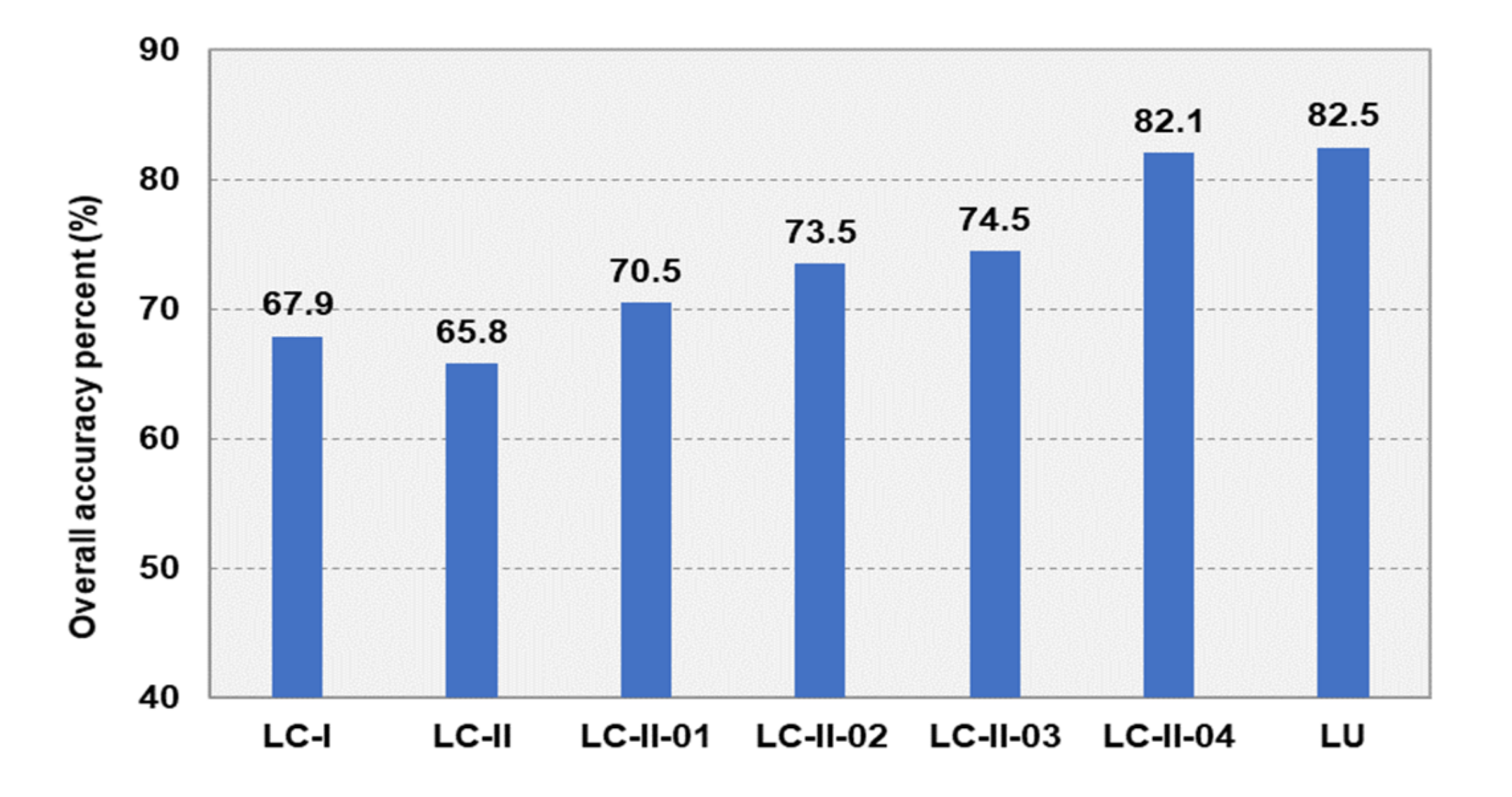 Remotesensing 12 02589 g005 Remotesensing 12 02589 g005