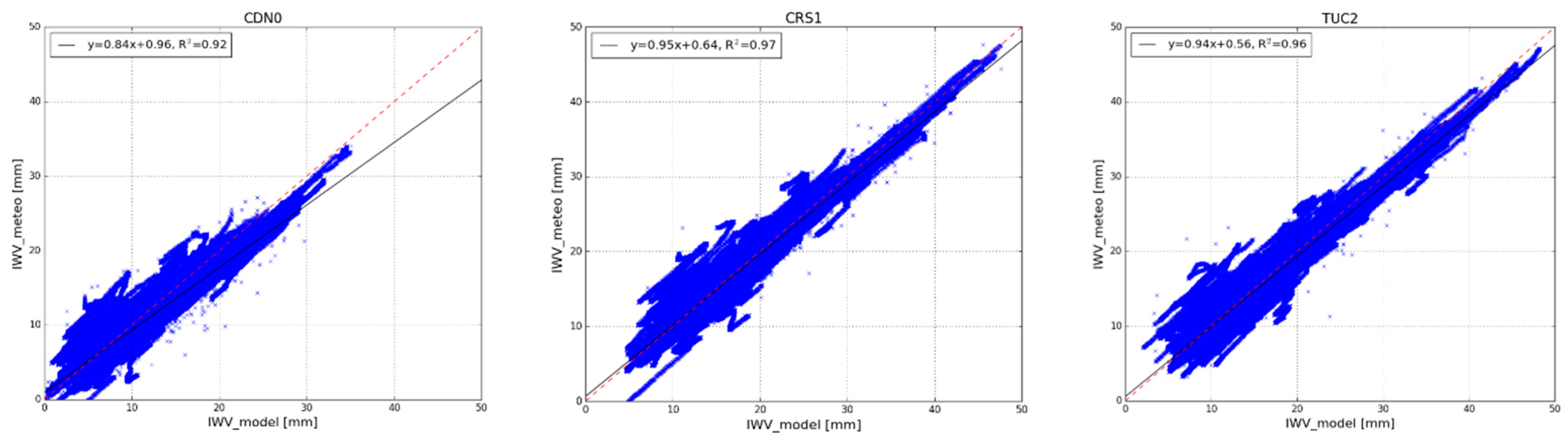 Remotesensing 12 02606 g003