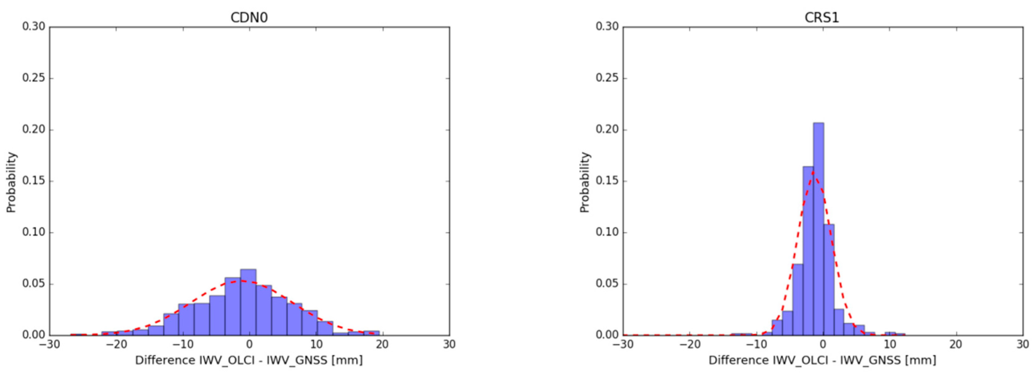 Remotesensing 12 02606 g006a