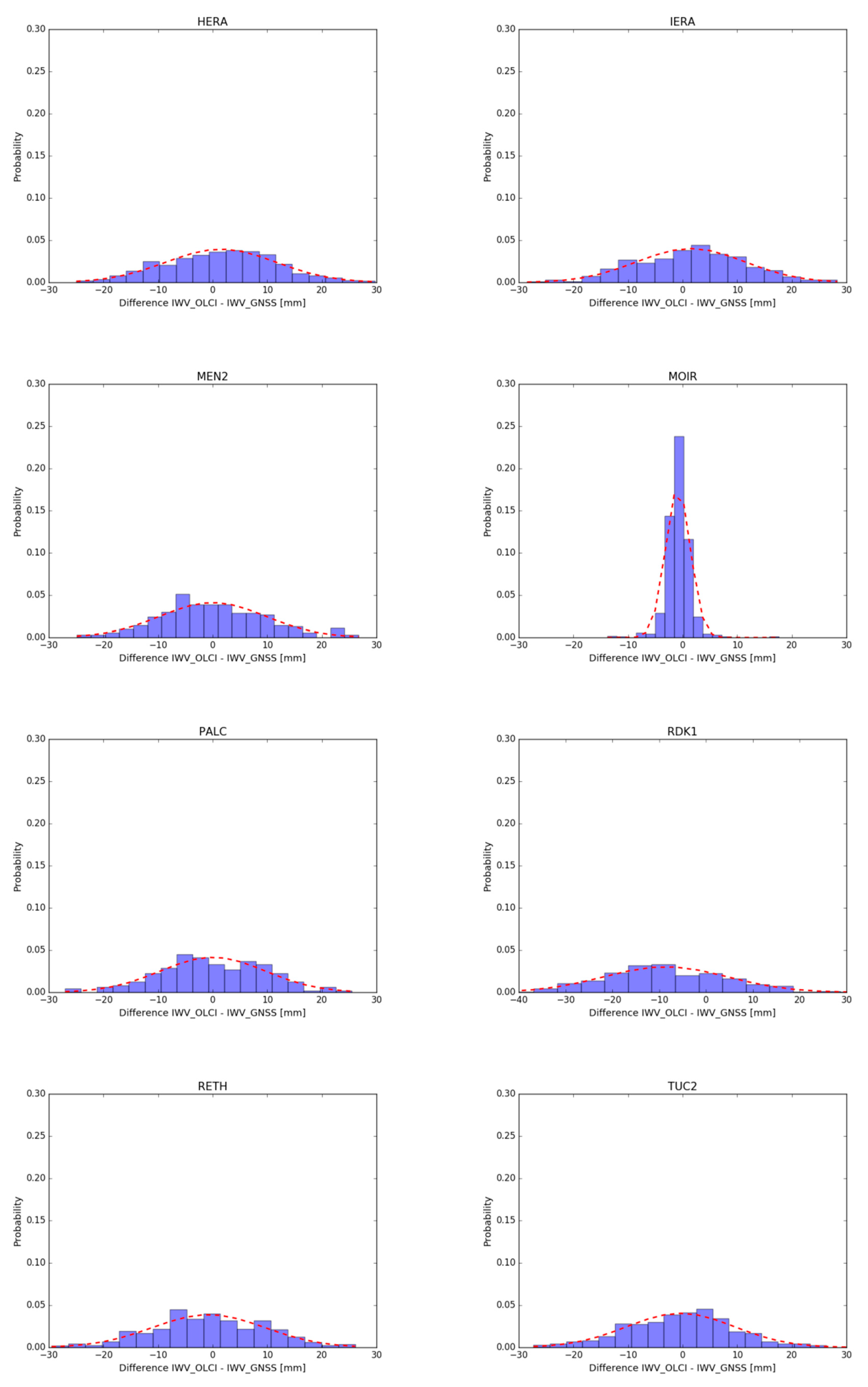 Remotesensing 12 02606 g006b