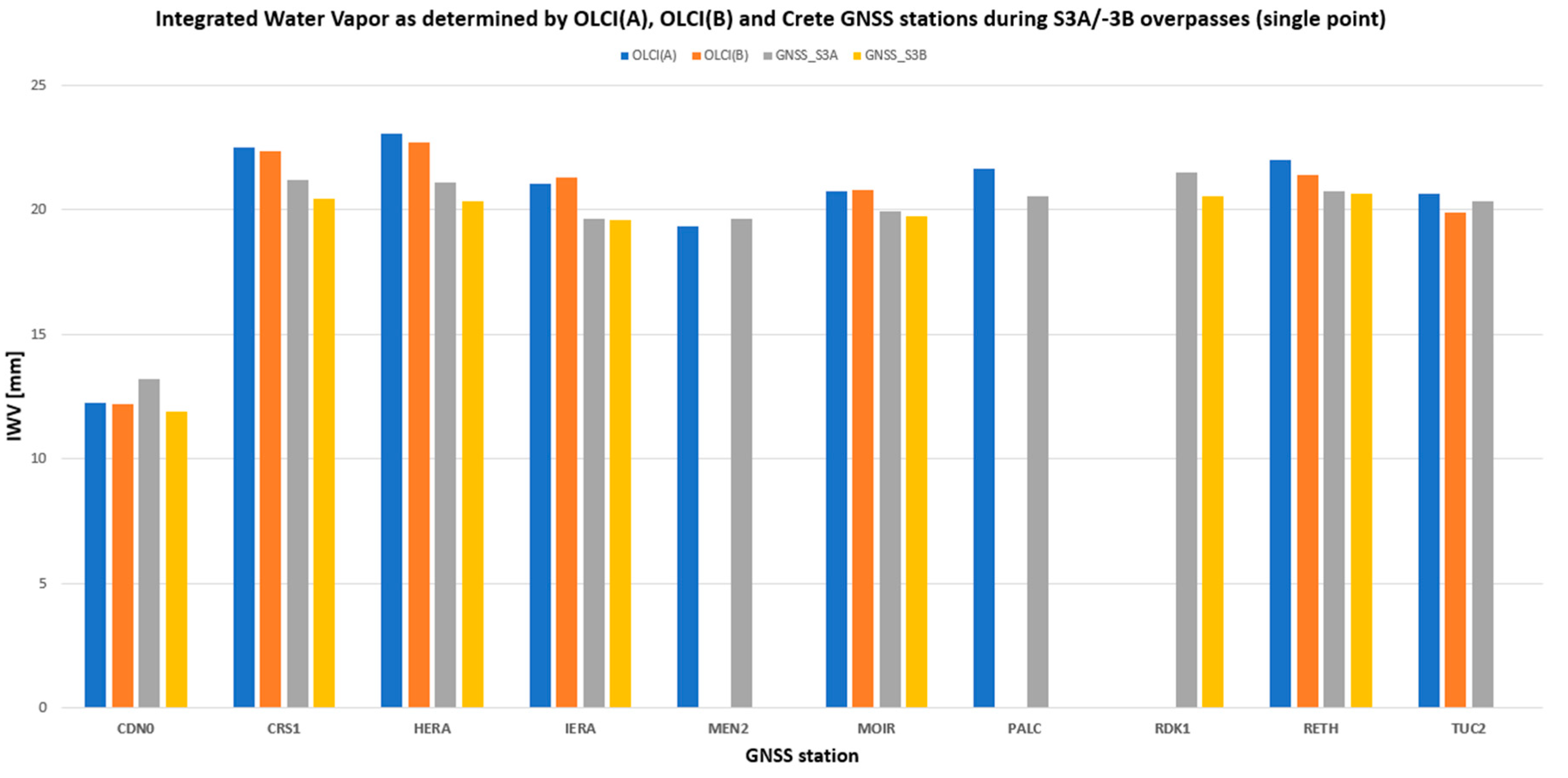 Remotesensing 12 02606 g009a
